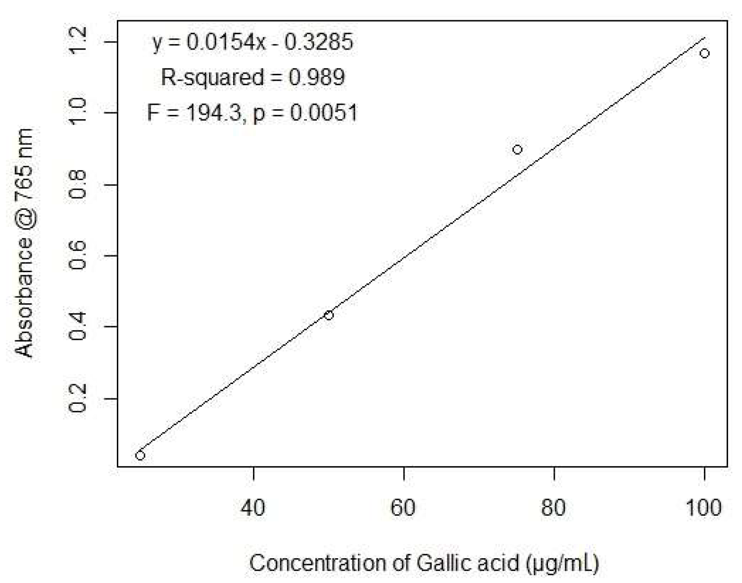 Biomolecules 09 00478 g001
