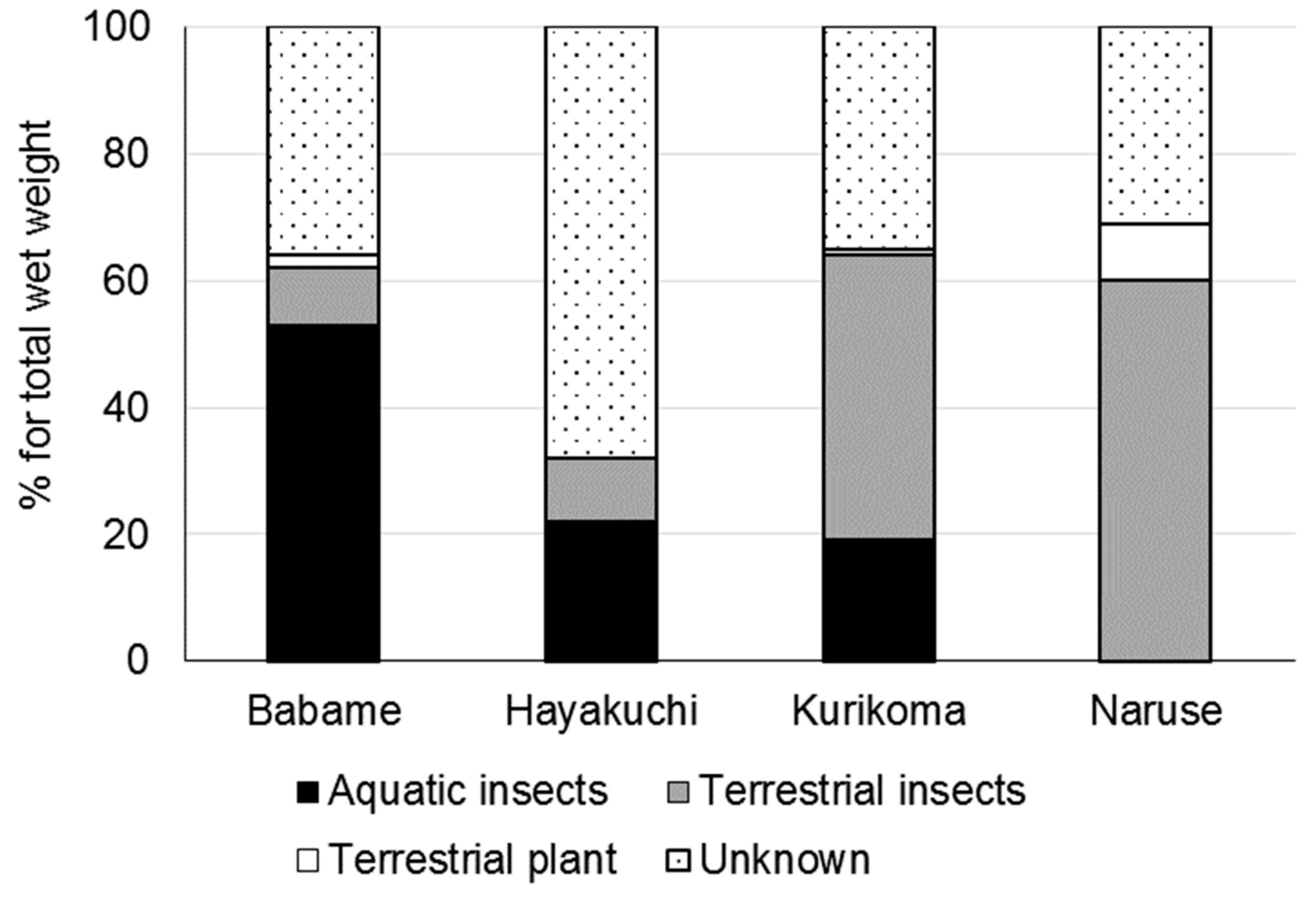 Biomolecules 09 00487 g001 Biomolecules 09 00487 g001