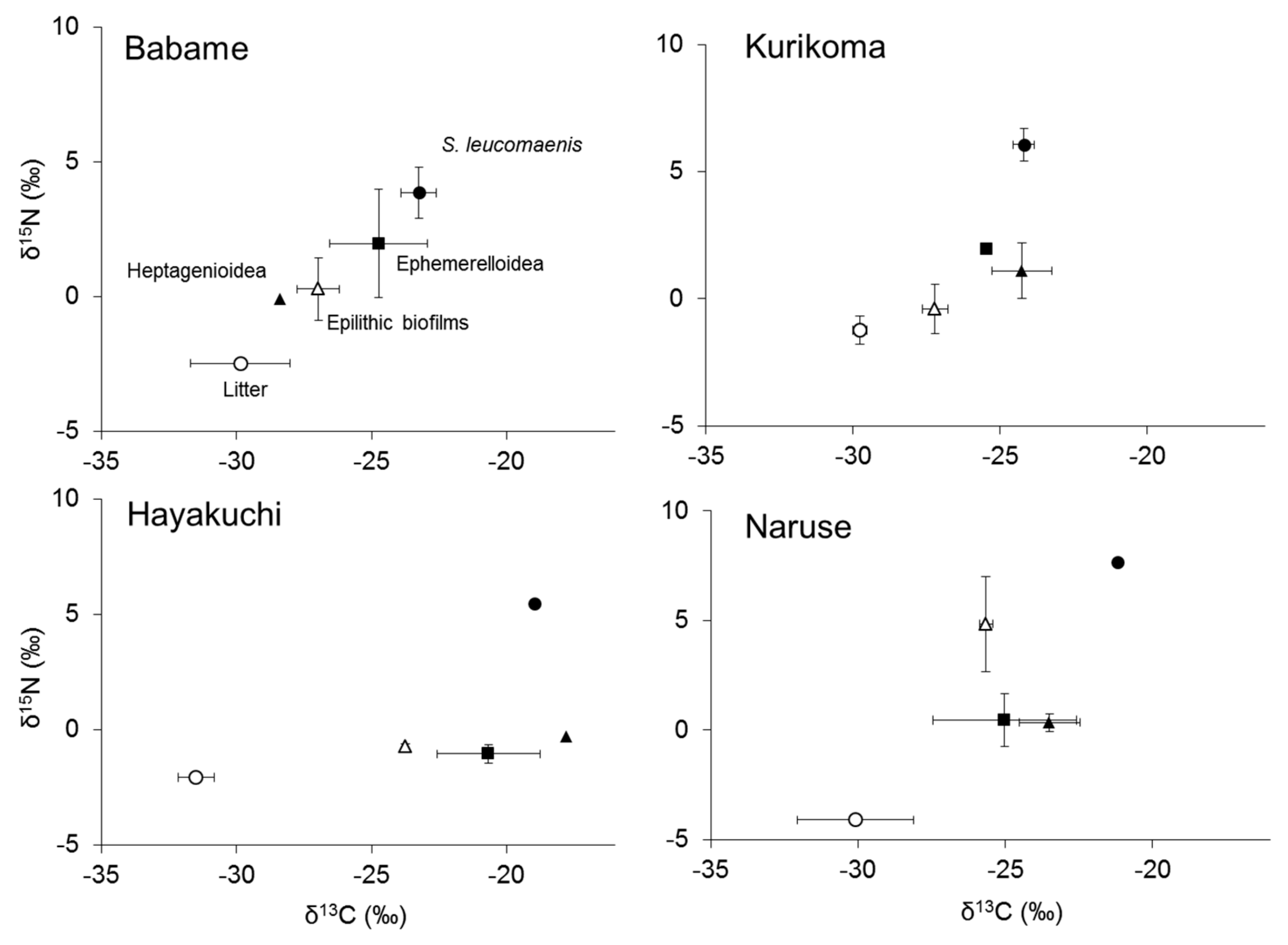 Biomolecules 09 00487 g002 Biomolecules 09 00487 g002