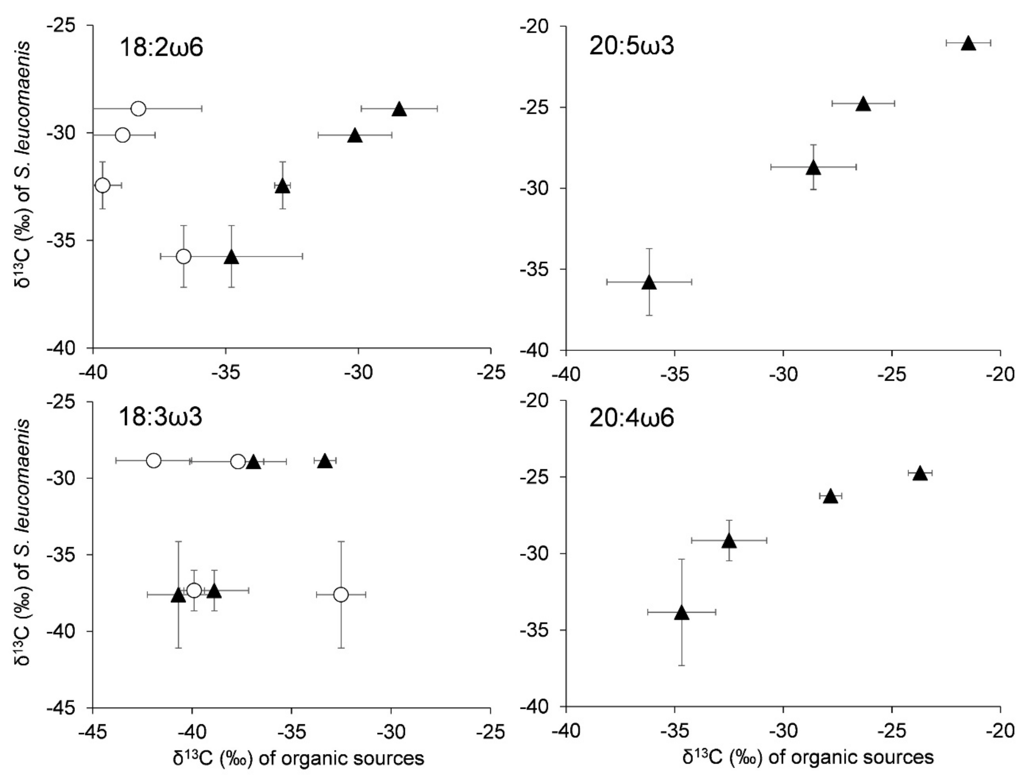 Biomolecules 09 00487 g004 Biomolecules 09 00487 g004