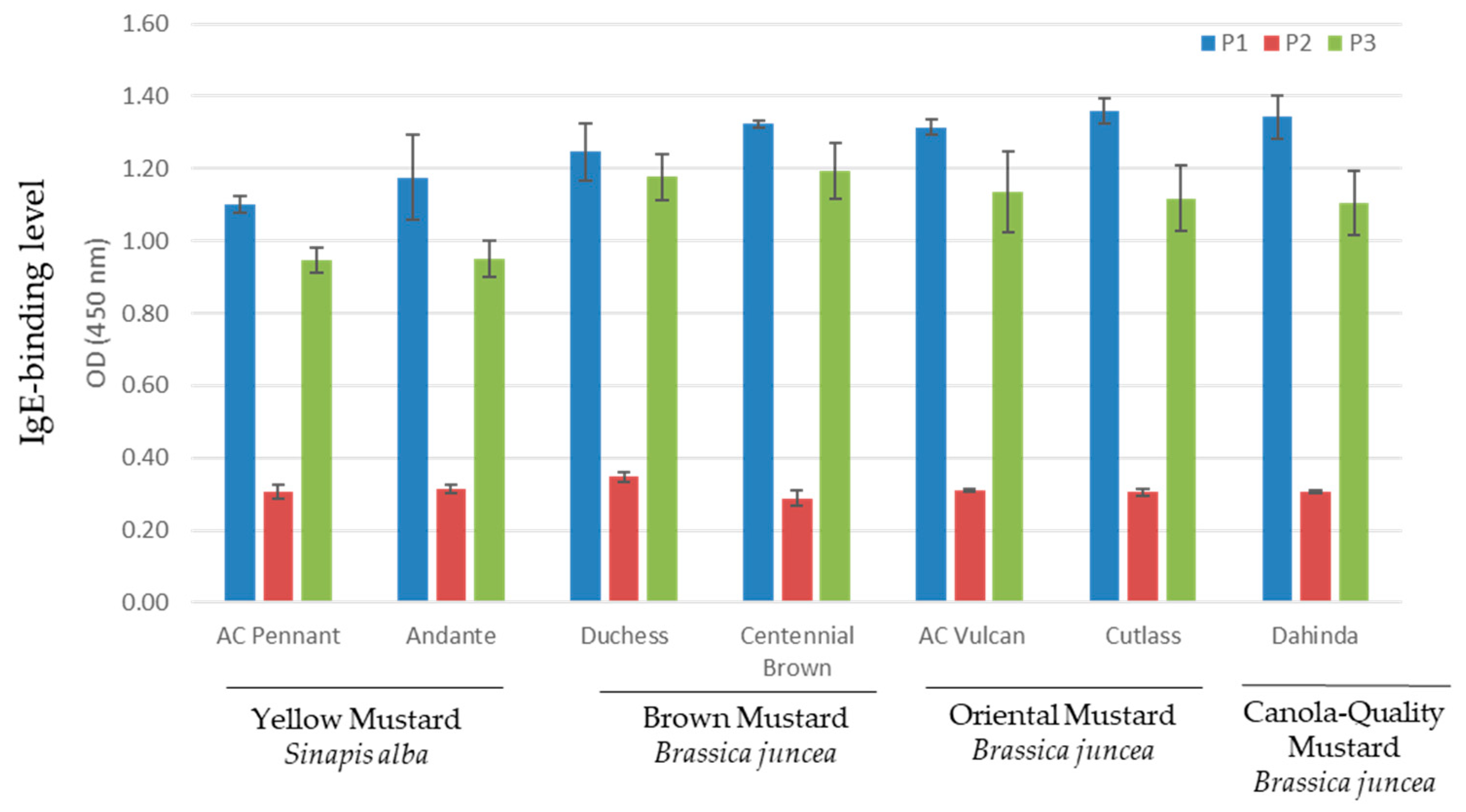 Biomolecules 09 00489 g003
