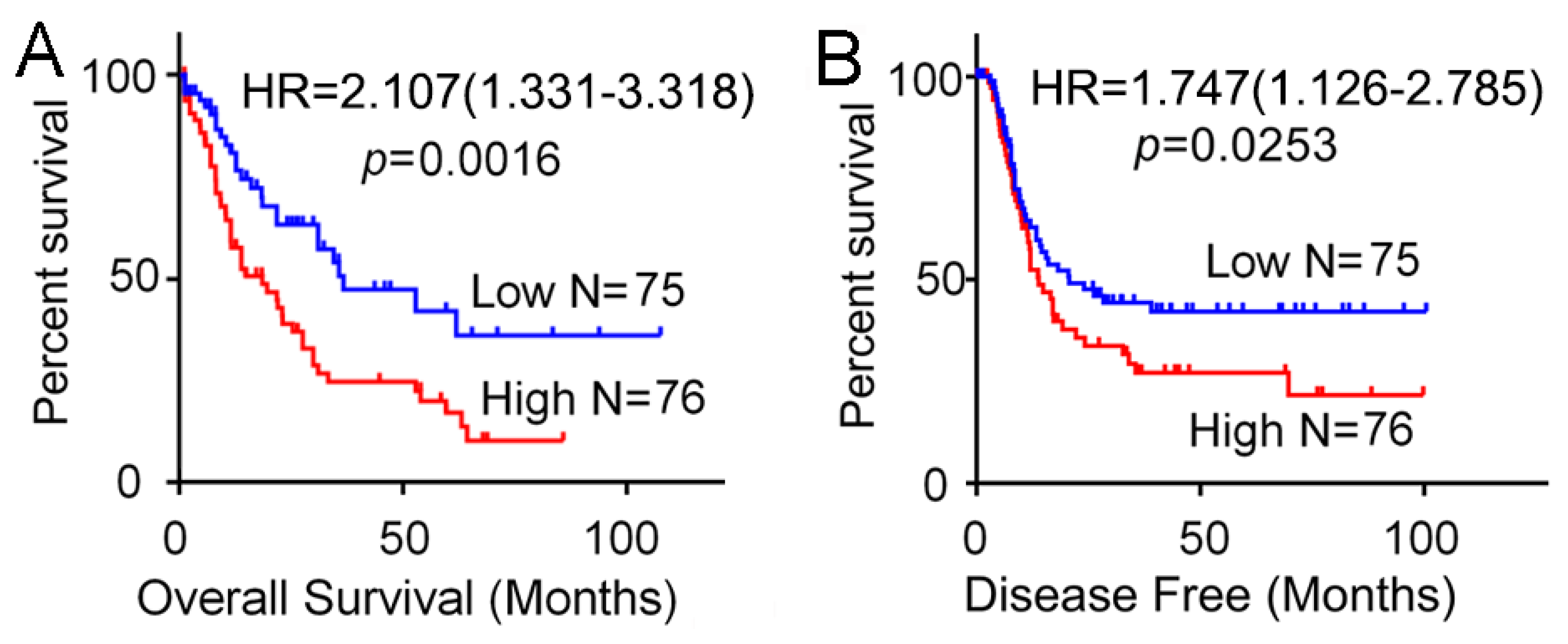 Biomolecules 09 00505 g002 Biomolecules 09 00505 g002