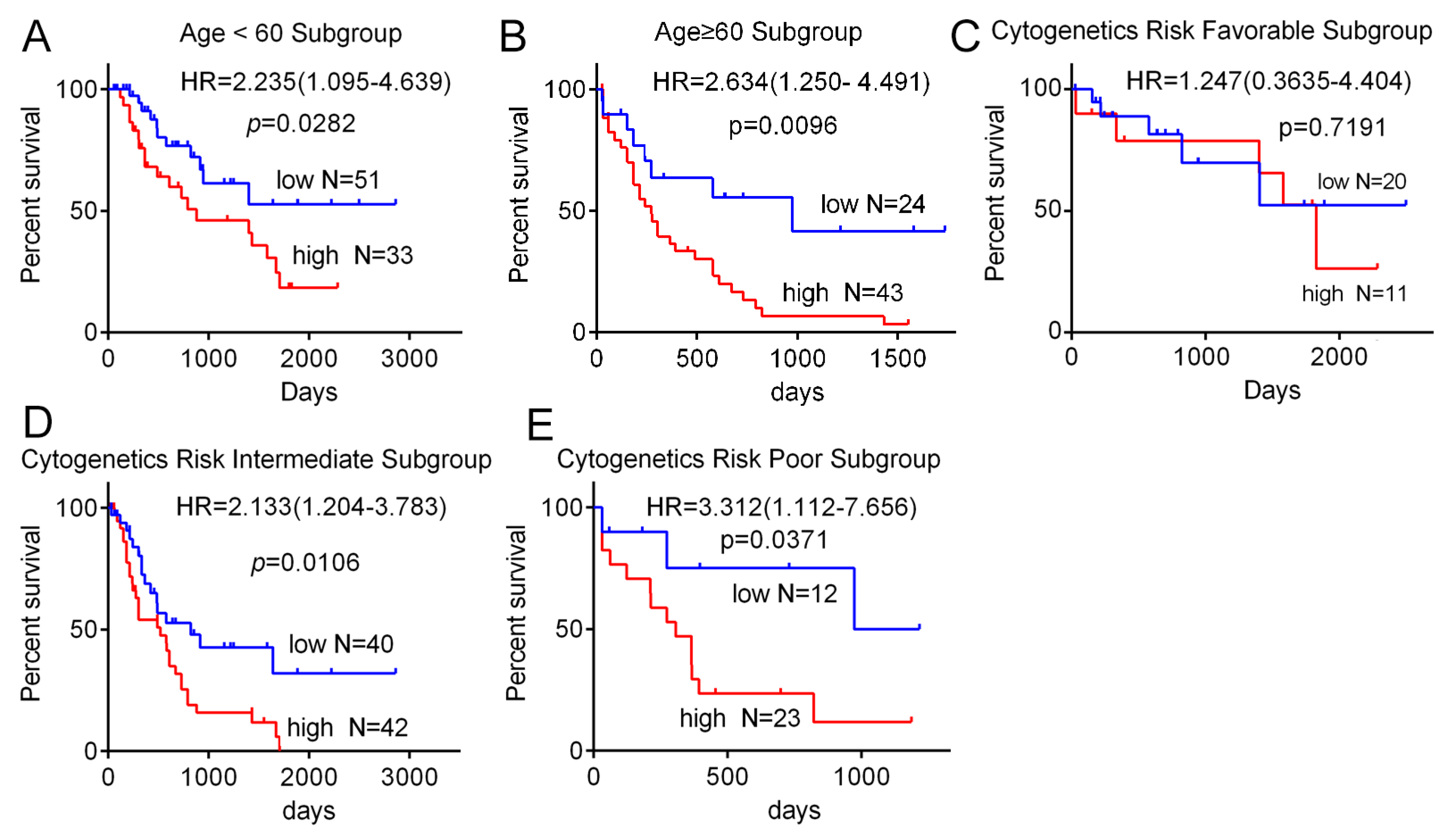 Biomolecules 09 00505 g003 Biomolecules 09 00505 g003