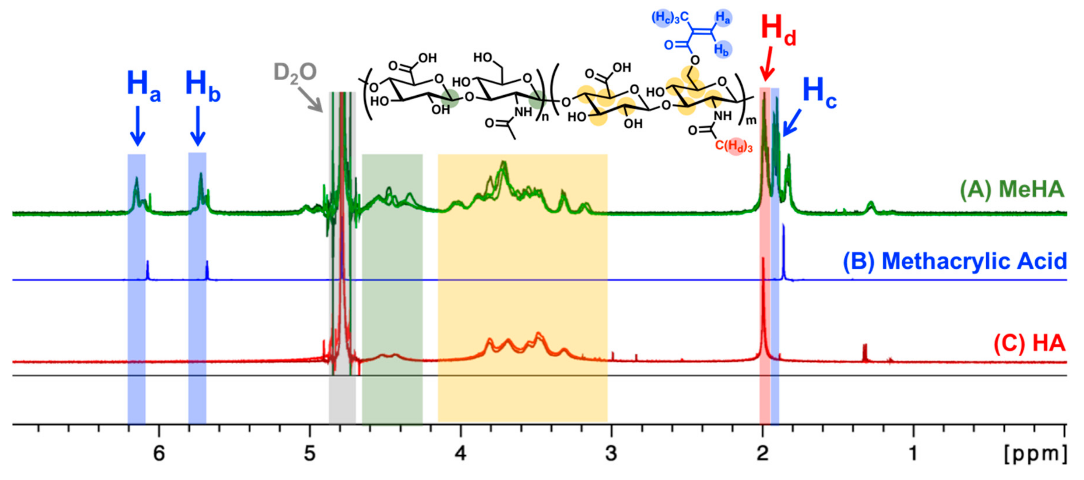 Biomolecules 09 00515 g001 Biomolecules 09 00515 g001