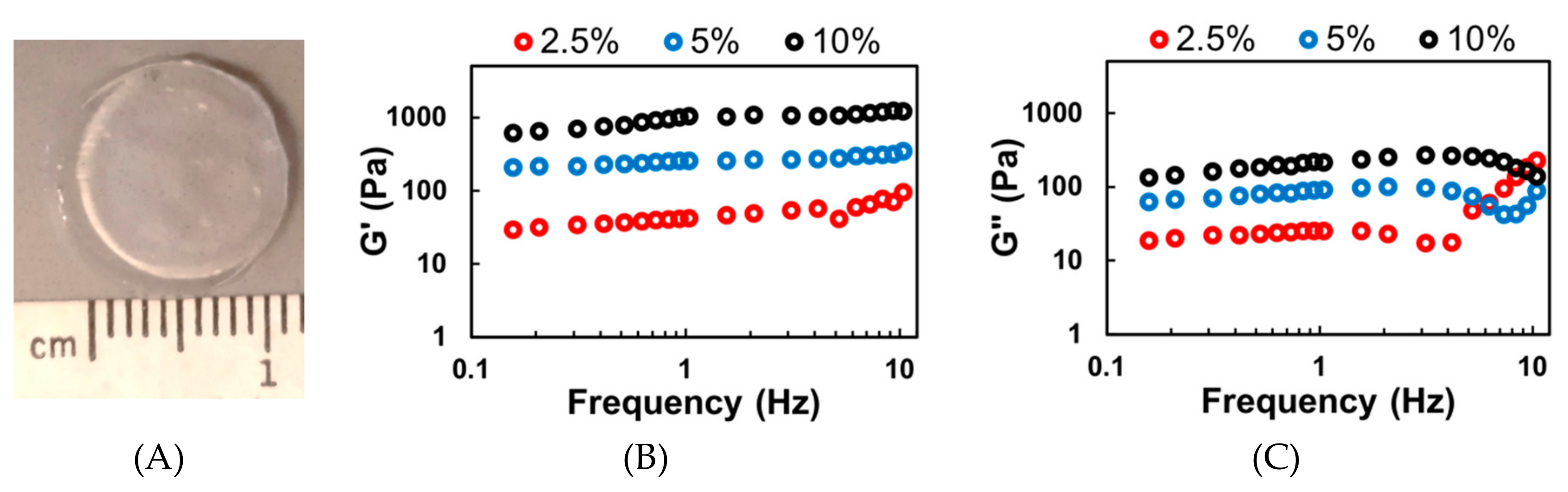 Biomolecules 09 00515 g002 Biomolecules 09 00515 g002
