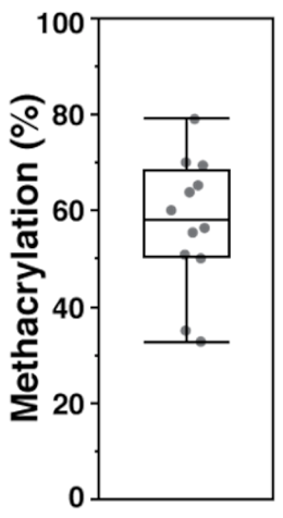 Biomolecules 09 00515 i001 Biomolecules 09 00515 i001