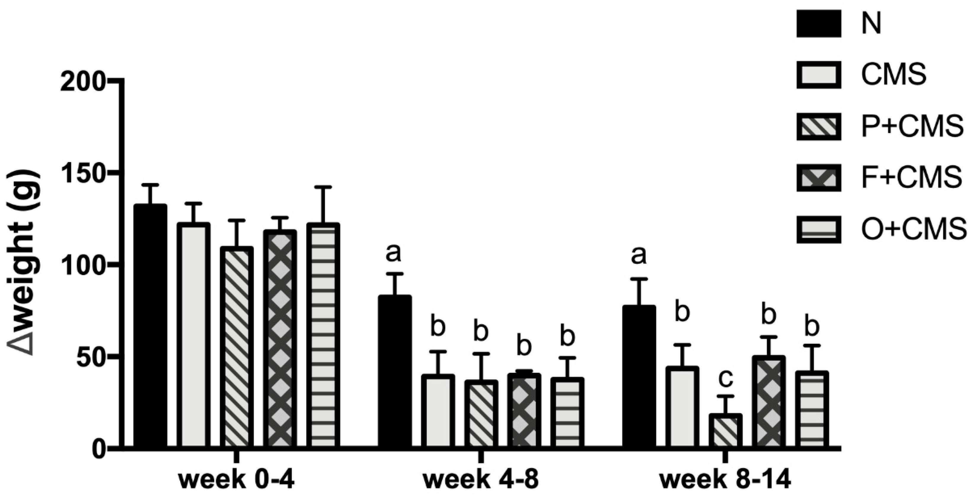 Biomolecules 09 00516 g002 Biomolecules 09 00516 g002
