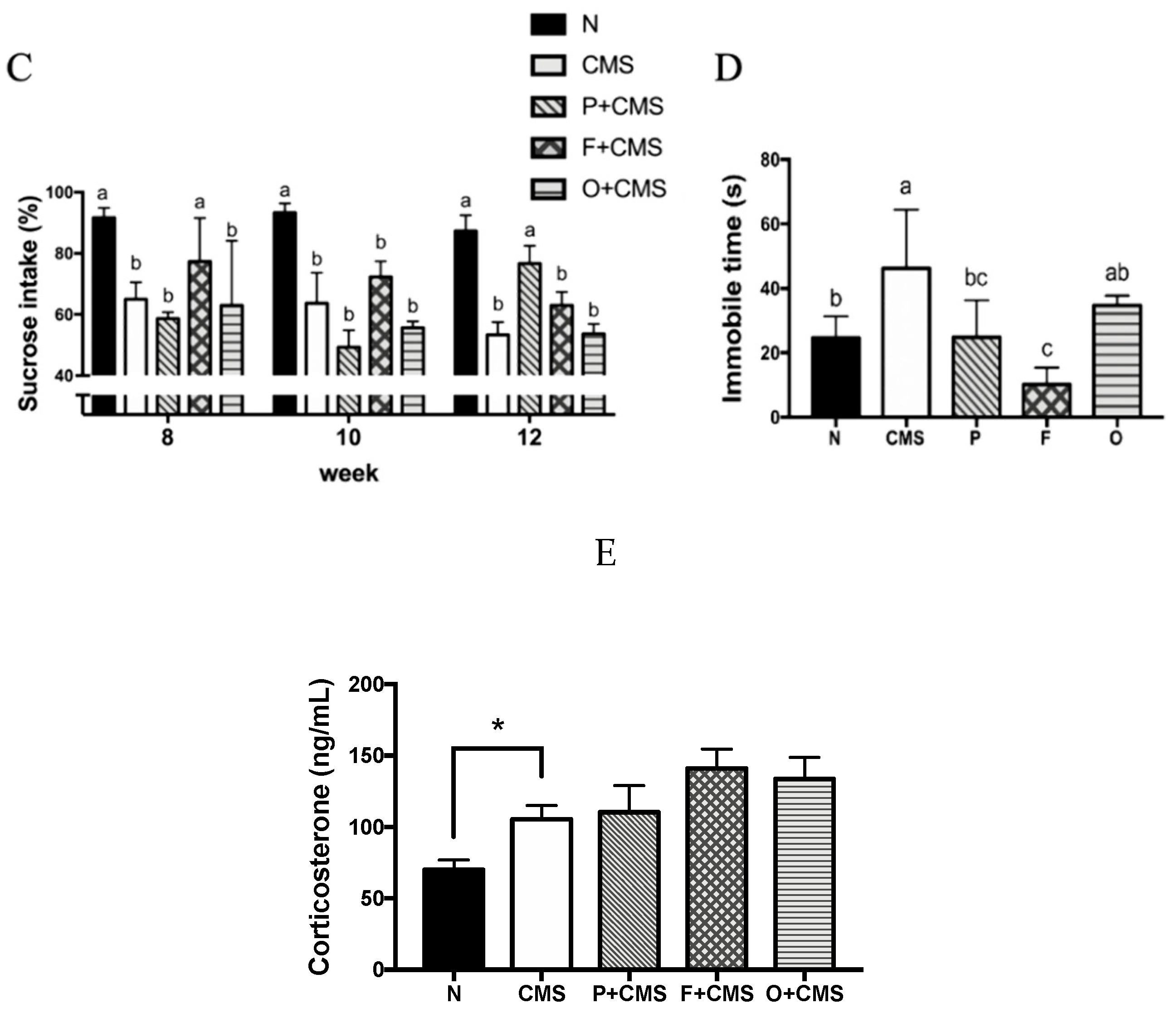Biomolecules 09 00516 g003b Biomolecules 09 00516 g003b
