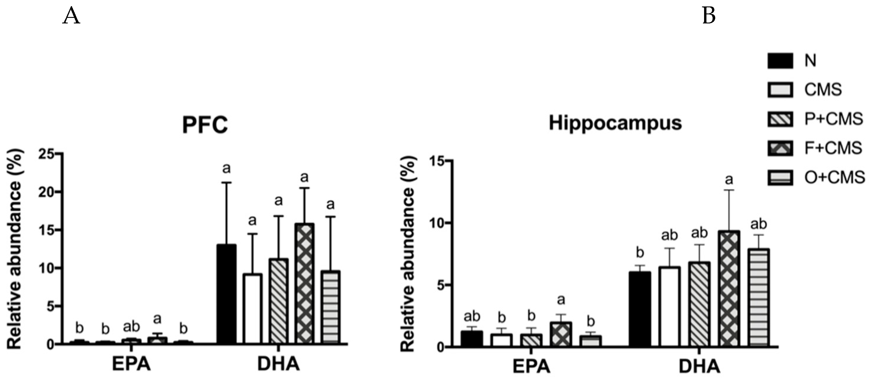 Biomolecules 09 00516 g004 Biomolecules 09 00516 g004