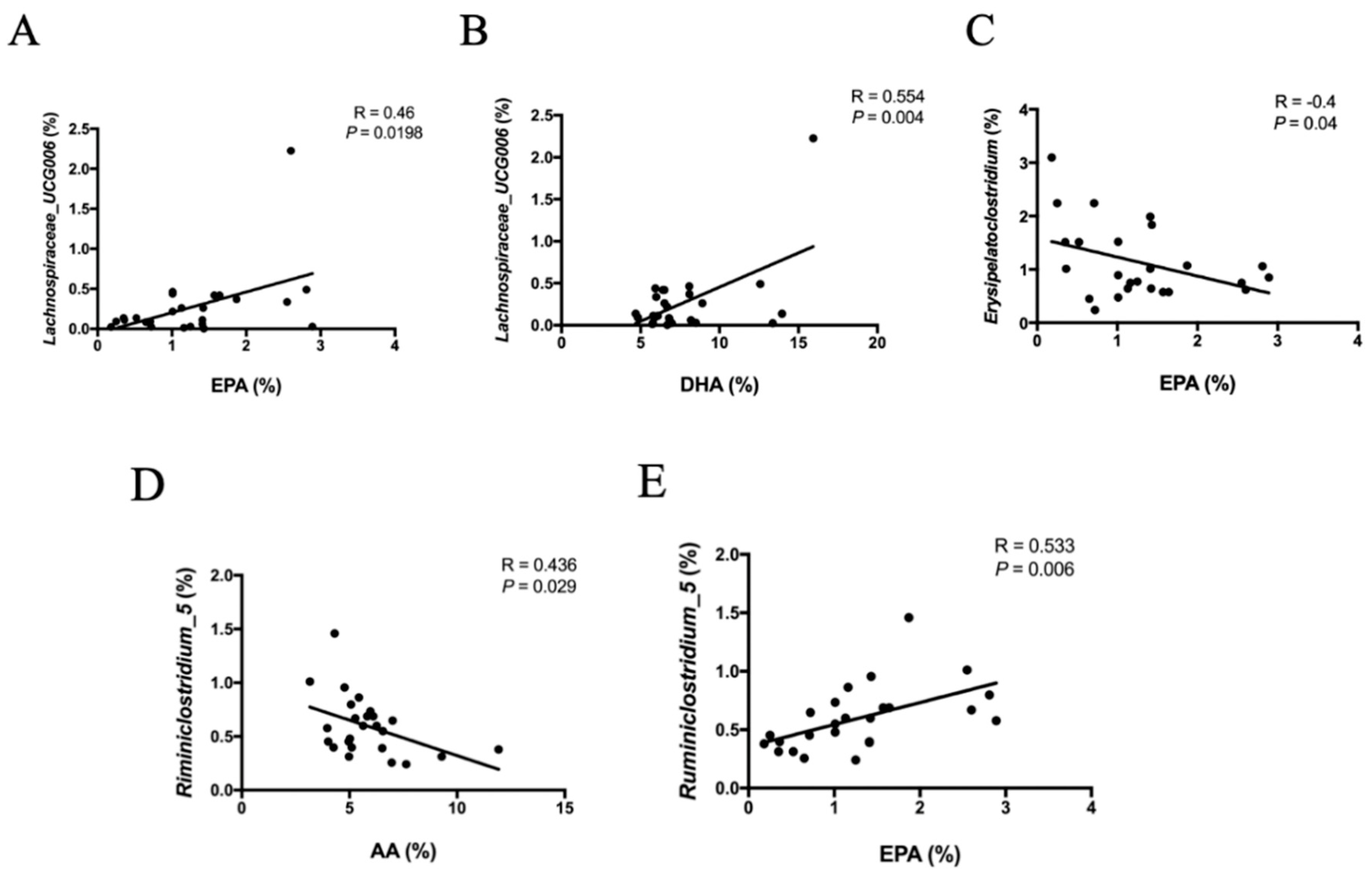 Biomolecules 09 00516 g006 Biomolecules 09 00516 g006