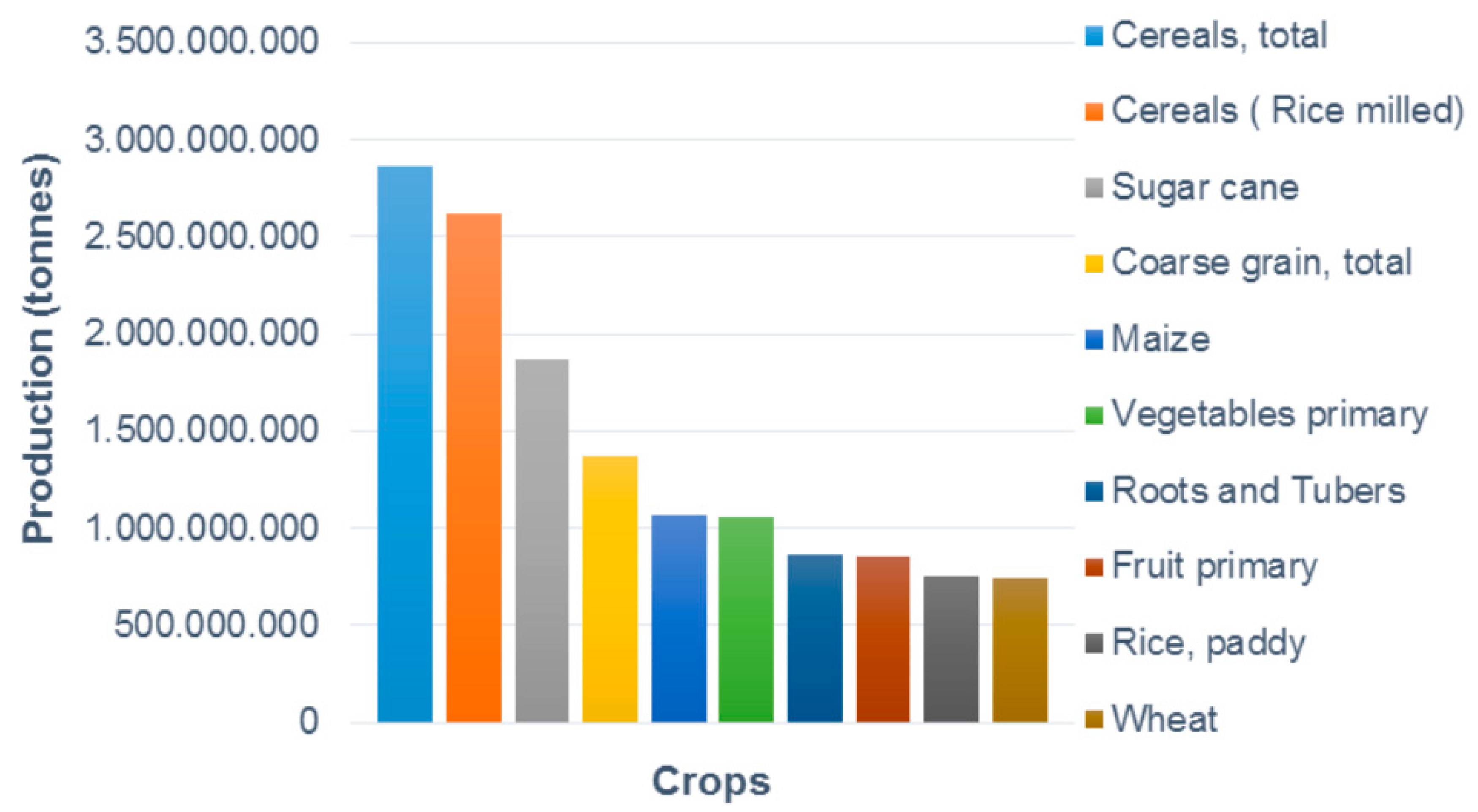 Biomolecules 09 00521 g001