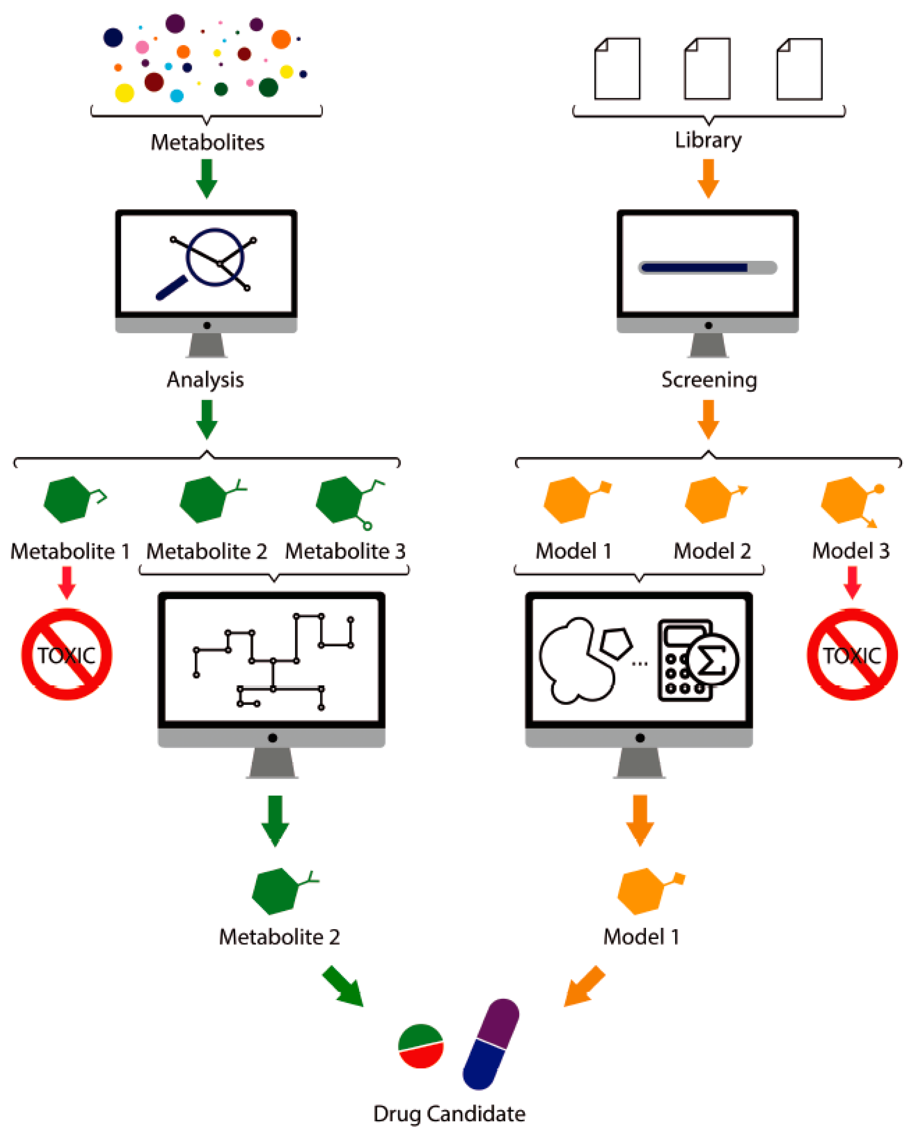 Biomolecules 09 00521 g003