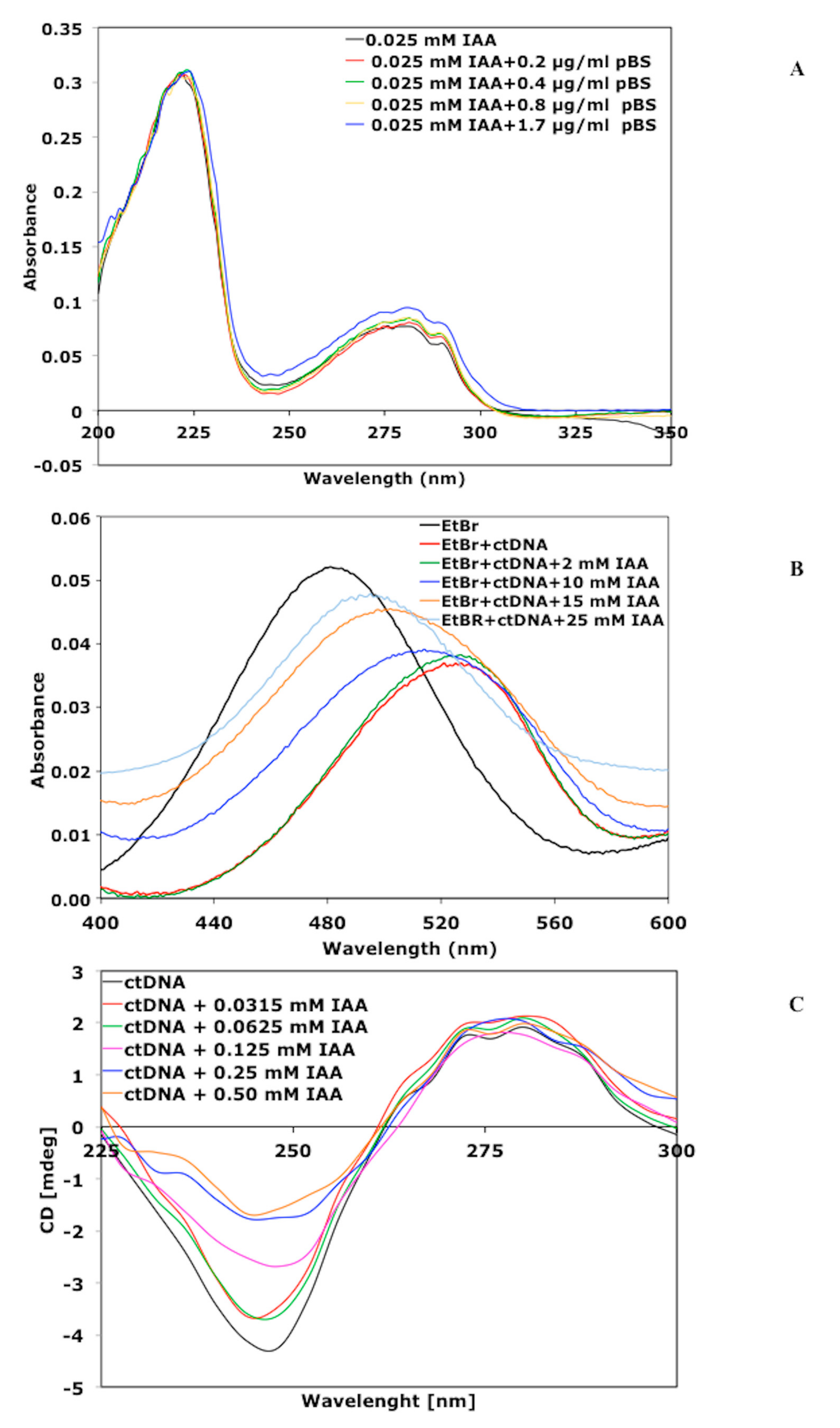 Biomolecules 09 00522 g003