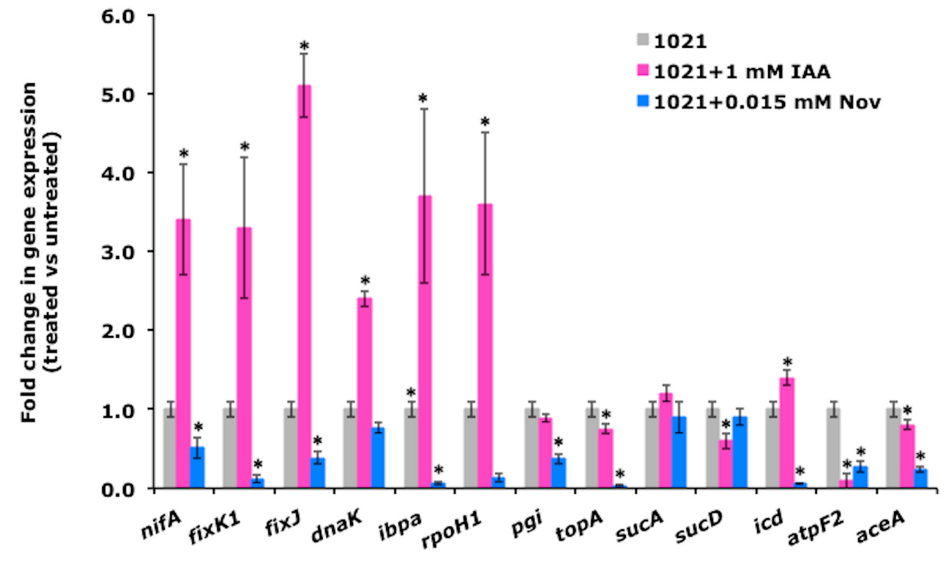 Biomolecules 09 00522 g005