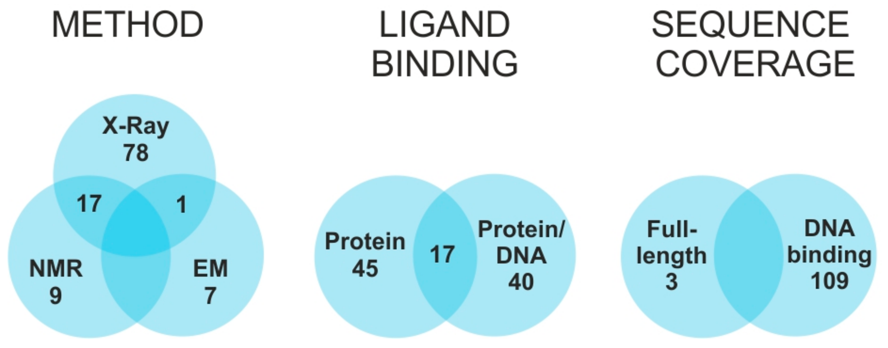 Biomolecules 09 00535 g001 Biomolecules 09 00535 g001