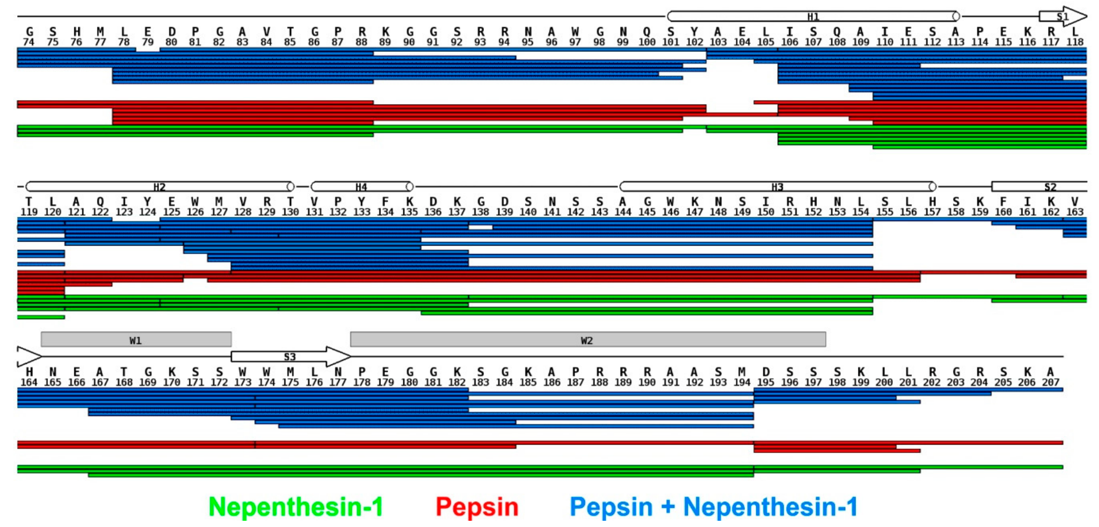 Biomolecules 09 00535 g002 Biomolecules 09 00535 g002