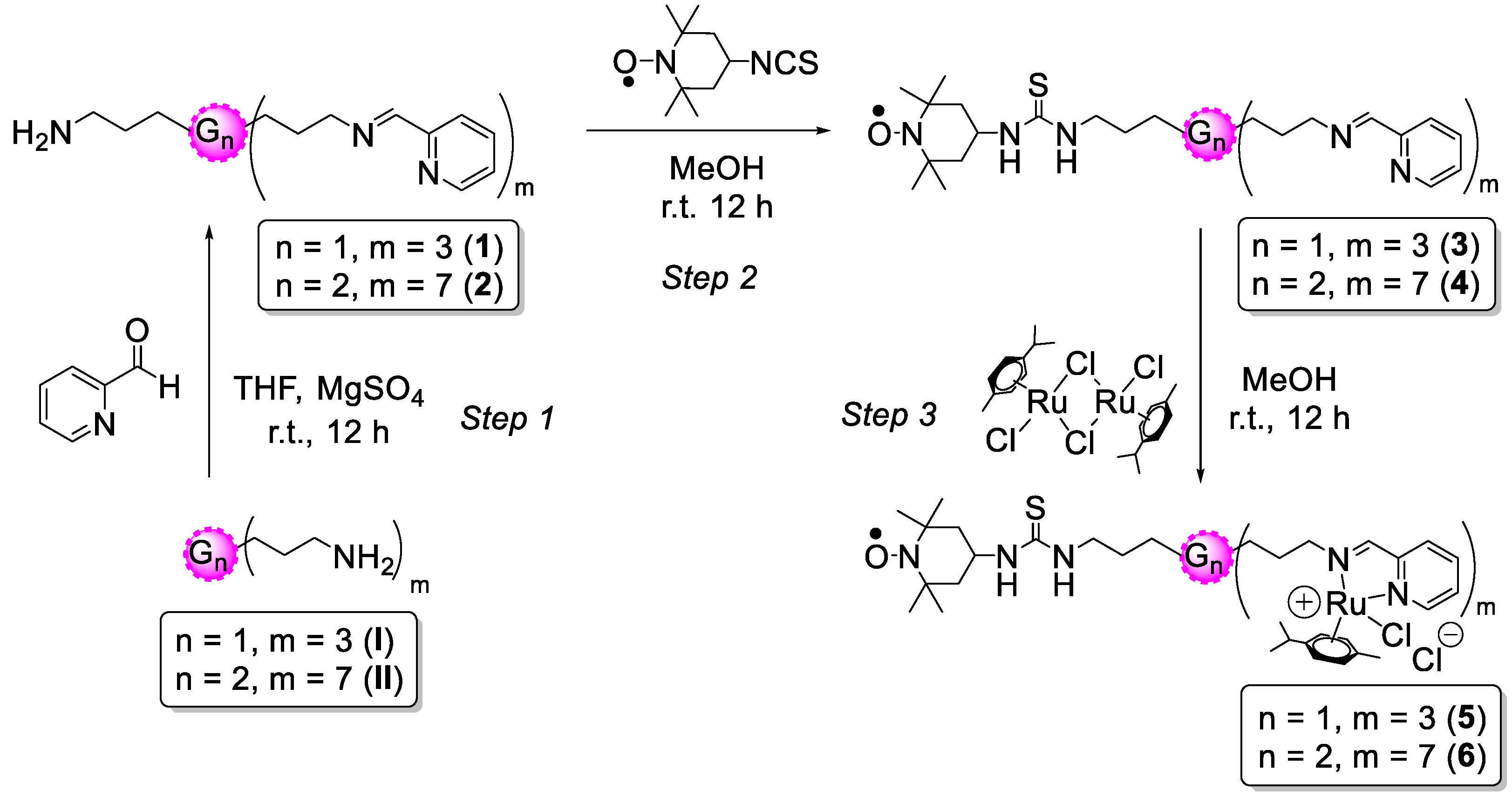Biomolecules 09 00540 sch001 Biomolecules 09 00540 sch001
