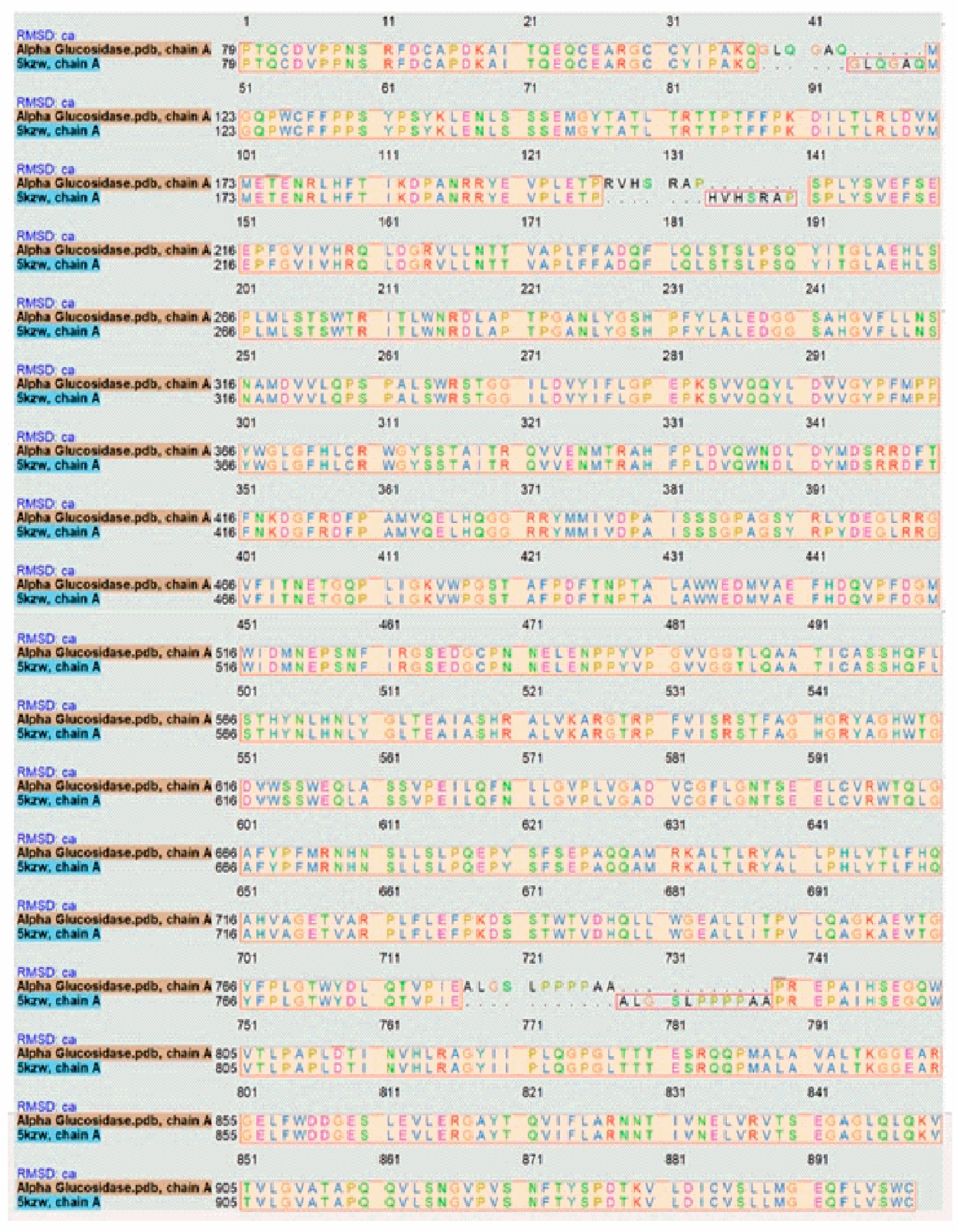 Biomolecules 09 00544 g002