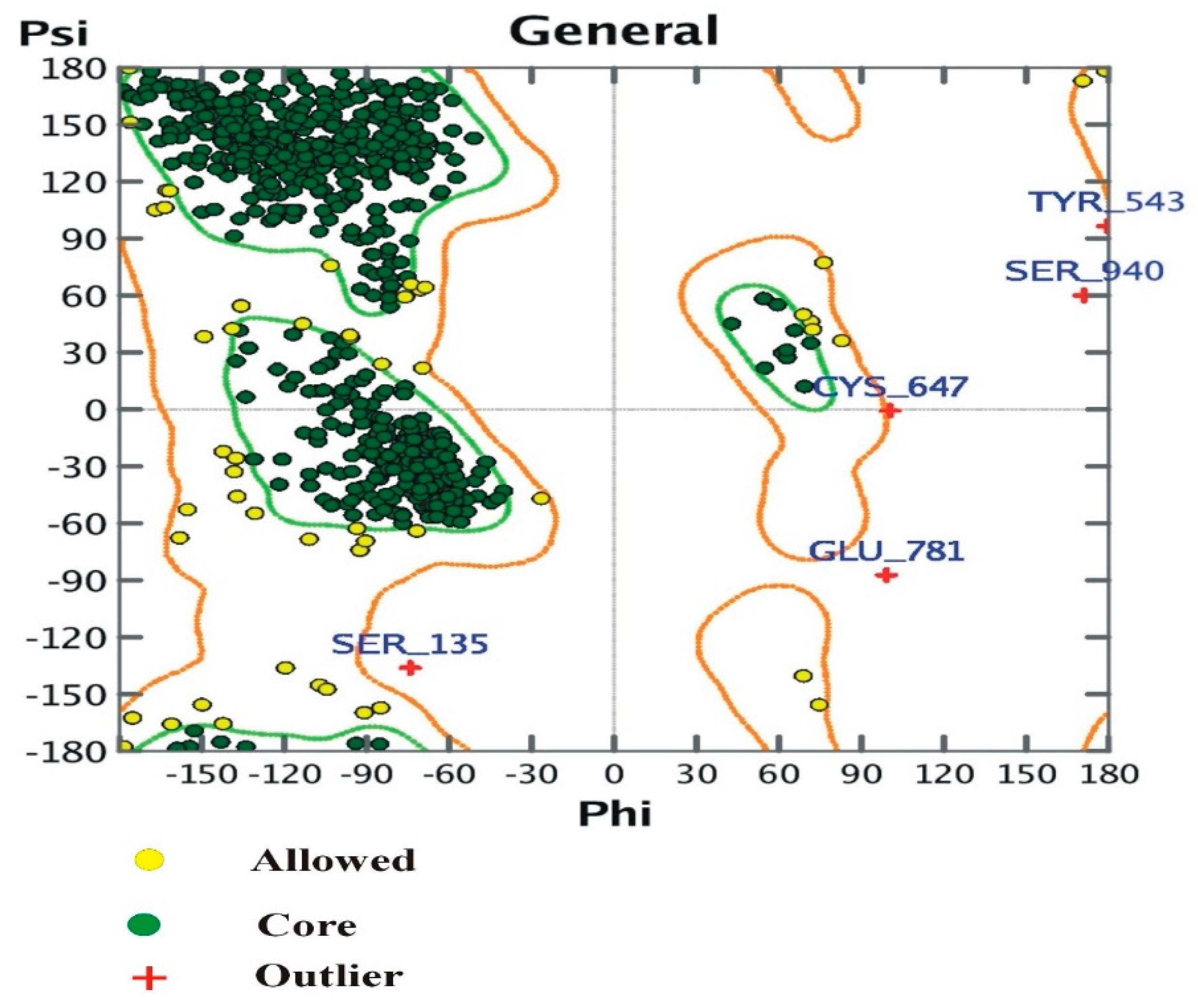 Biomolecules 09 00544 g005