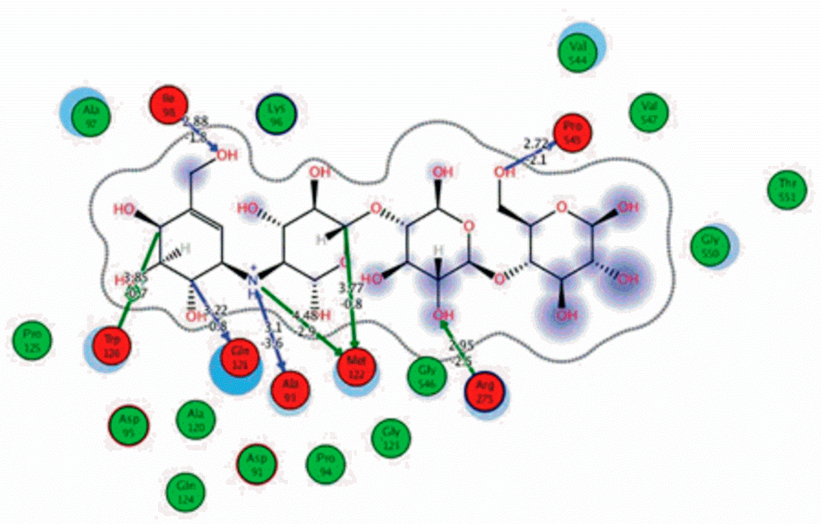 Biomolecules 09 00544 g009