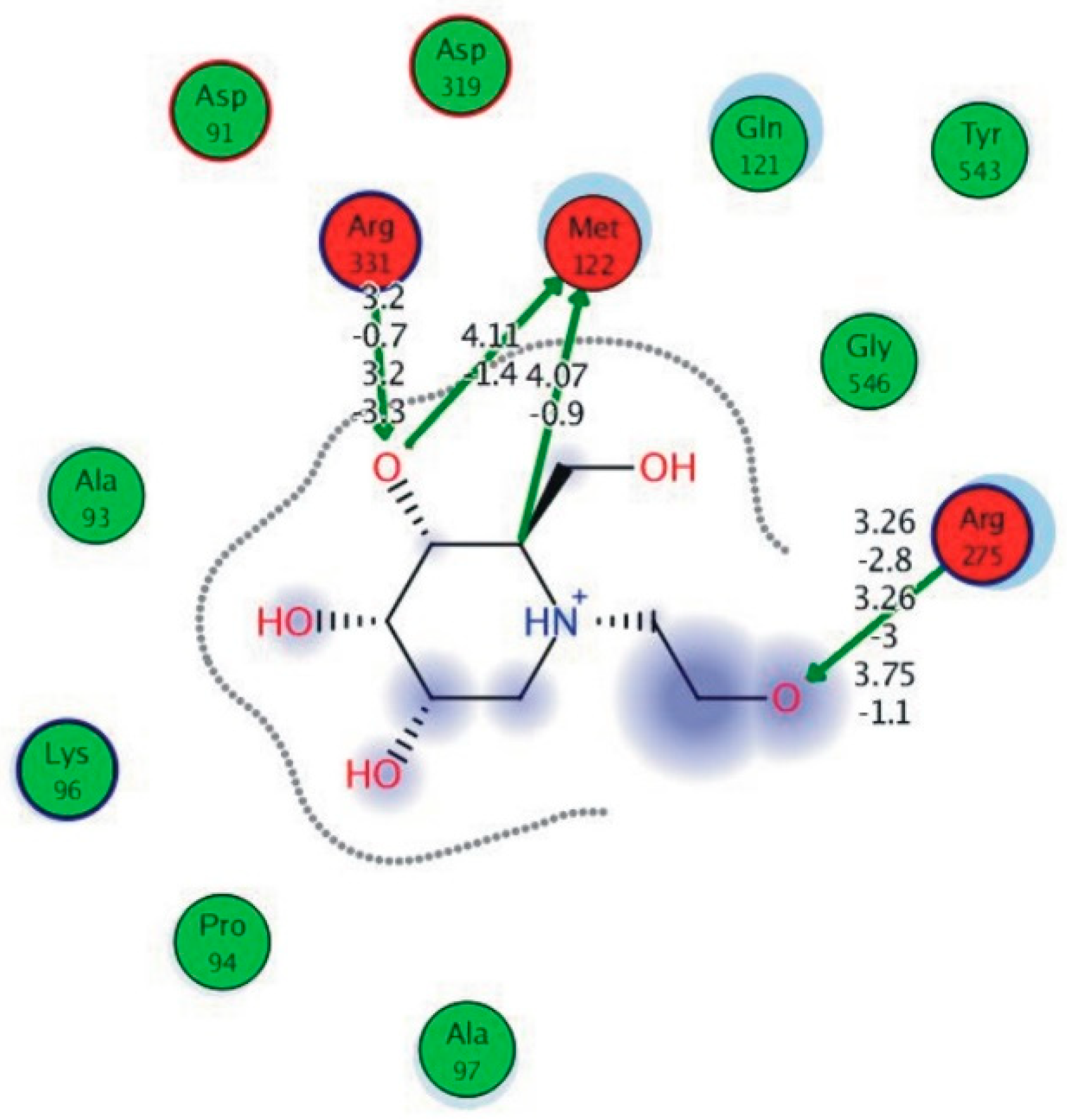 Biomolecules 09 00544 g010