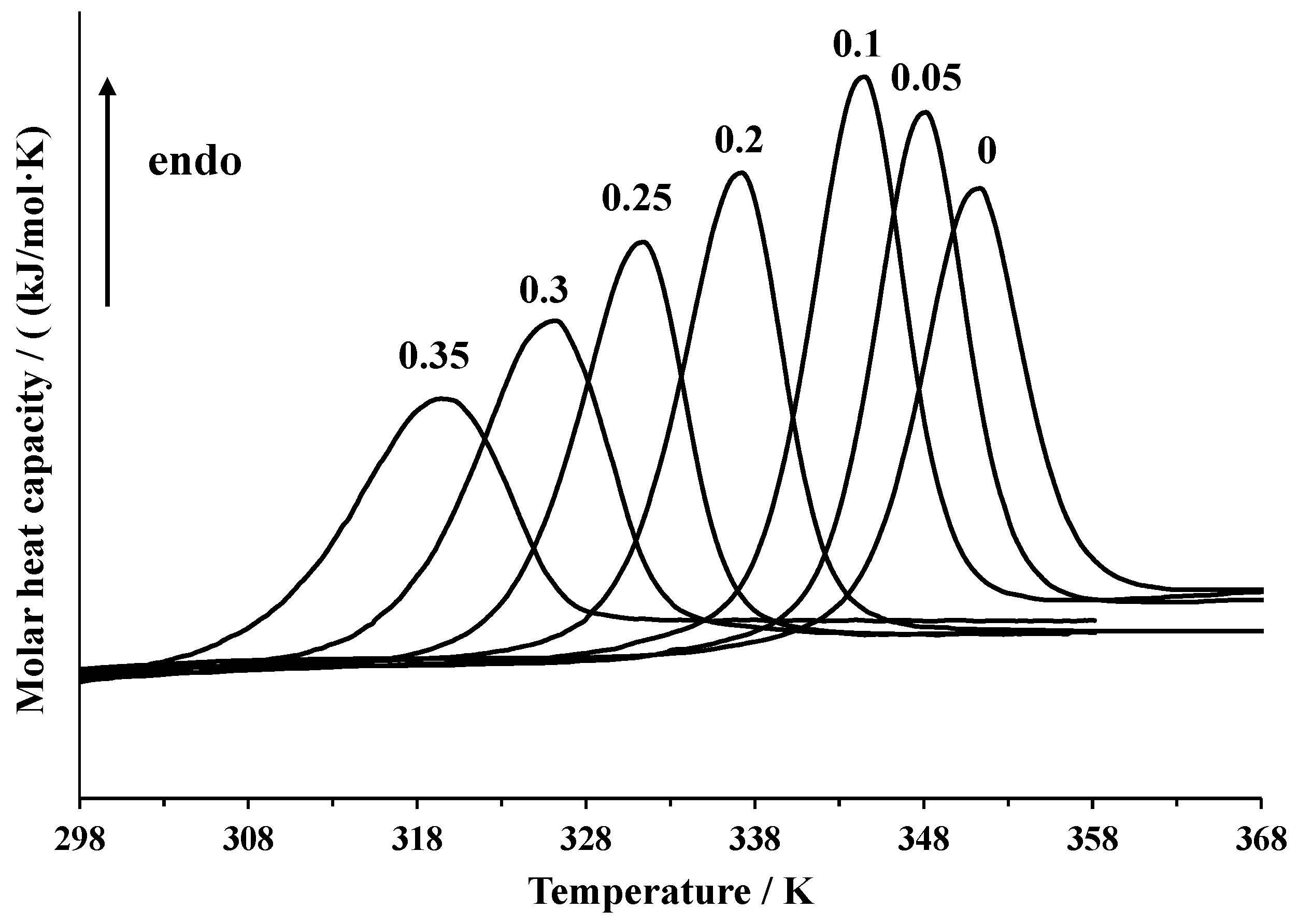 Biomolecules 09 00547 g001