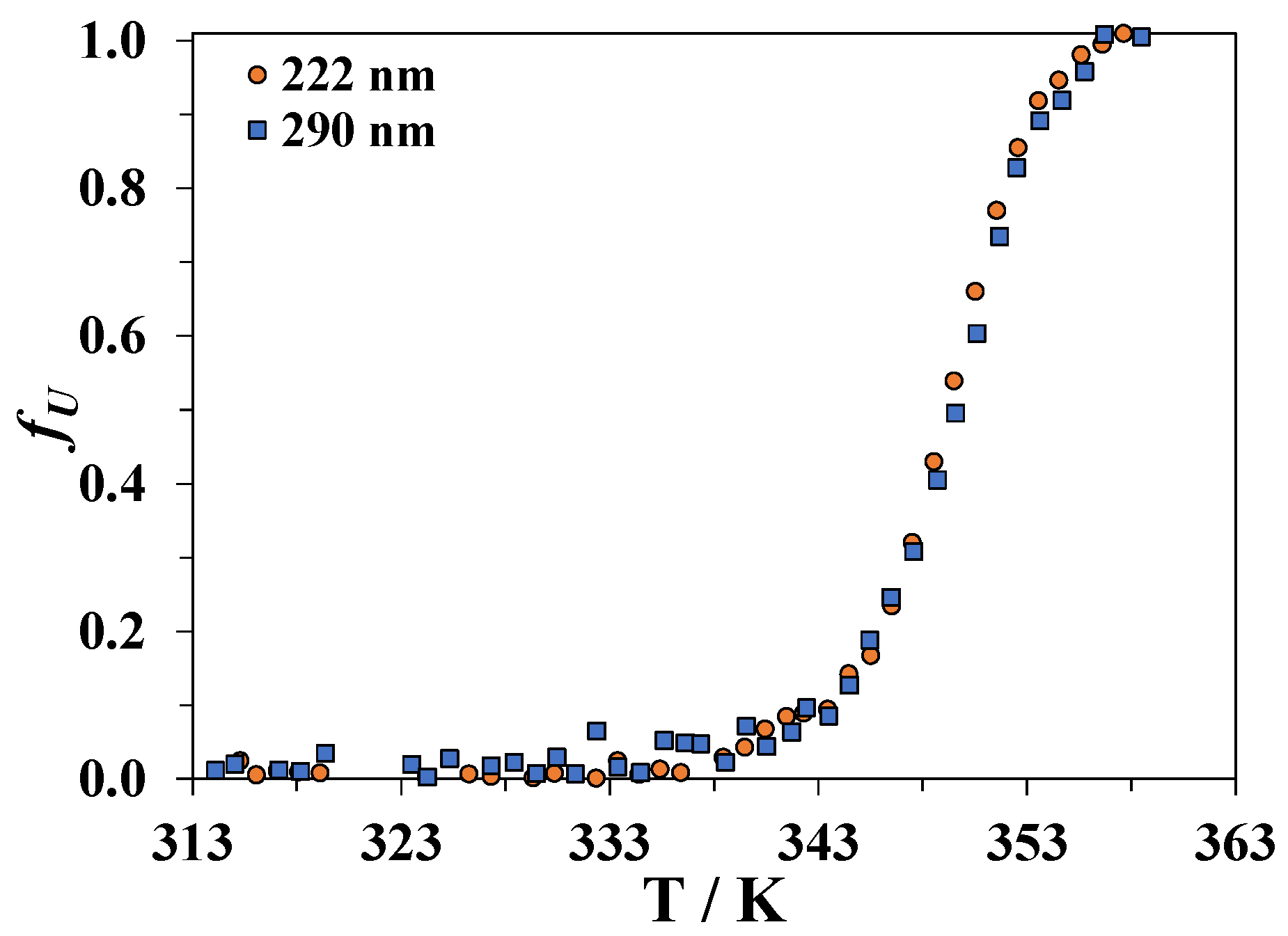 Biomolecules 09 00547 g002