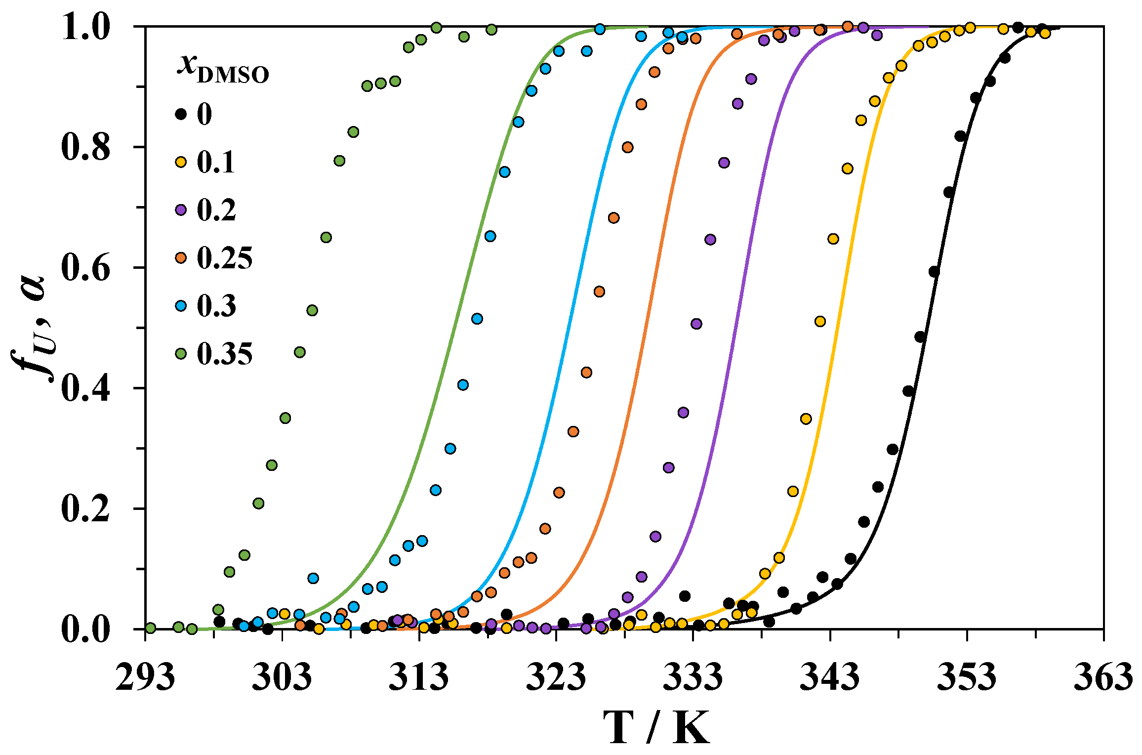 Biomolecules 09 00547 g003