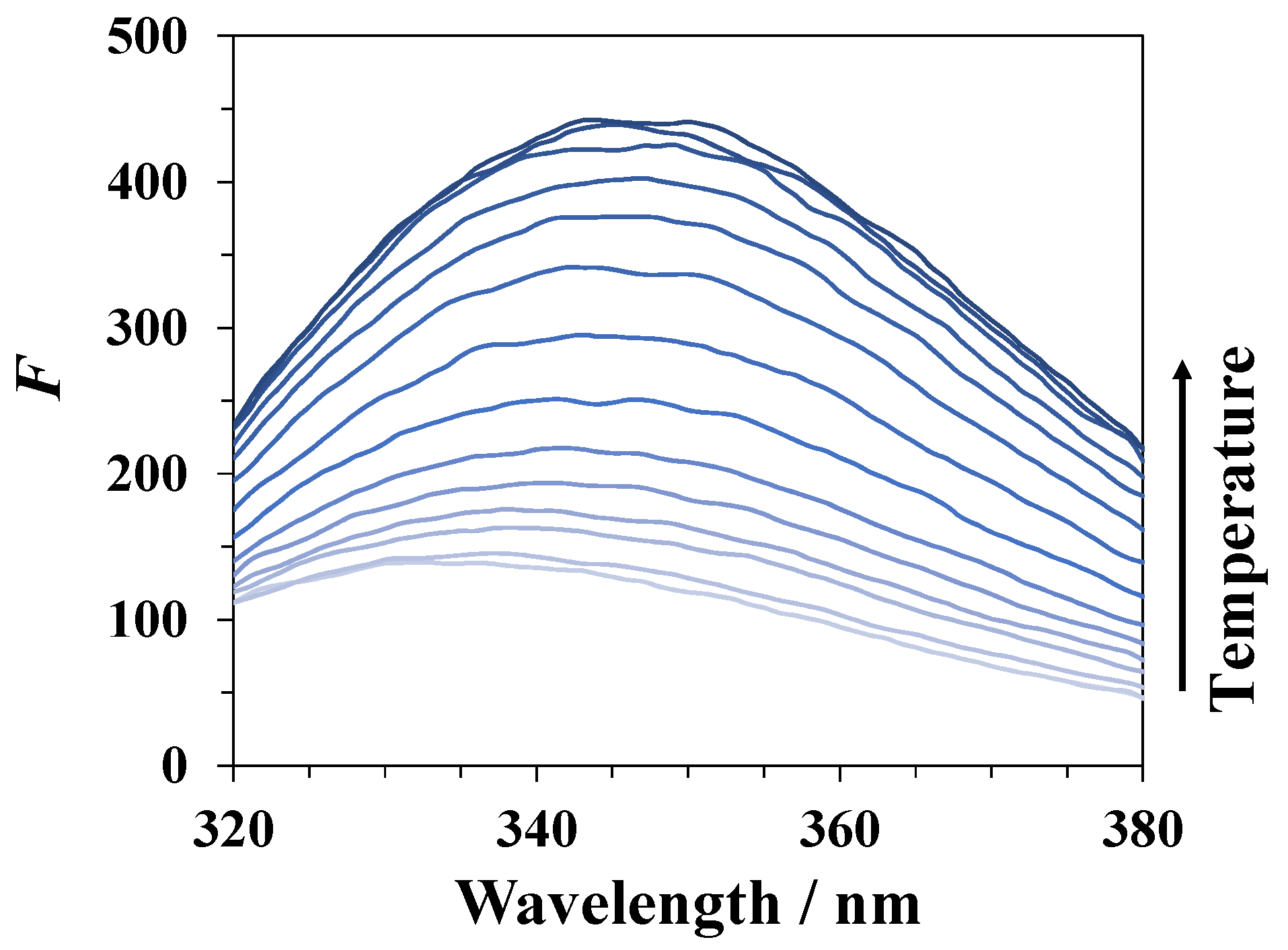 Biomolecules 09 00547 g004