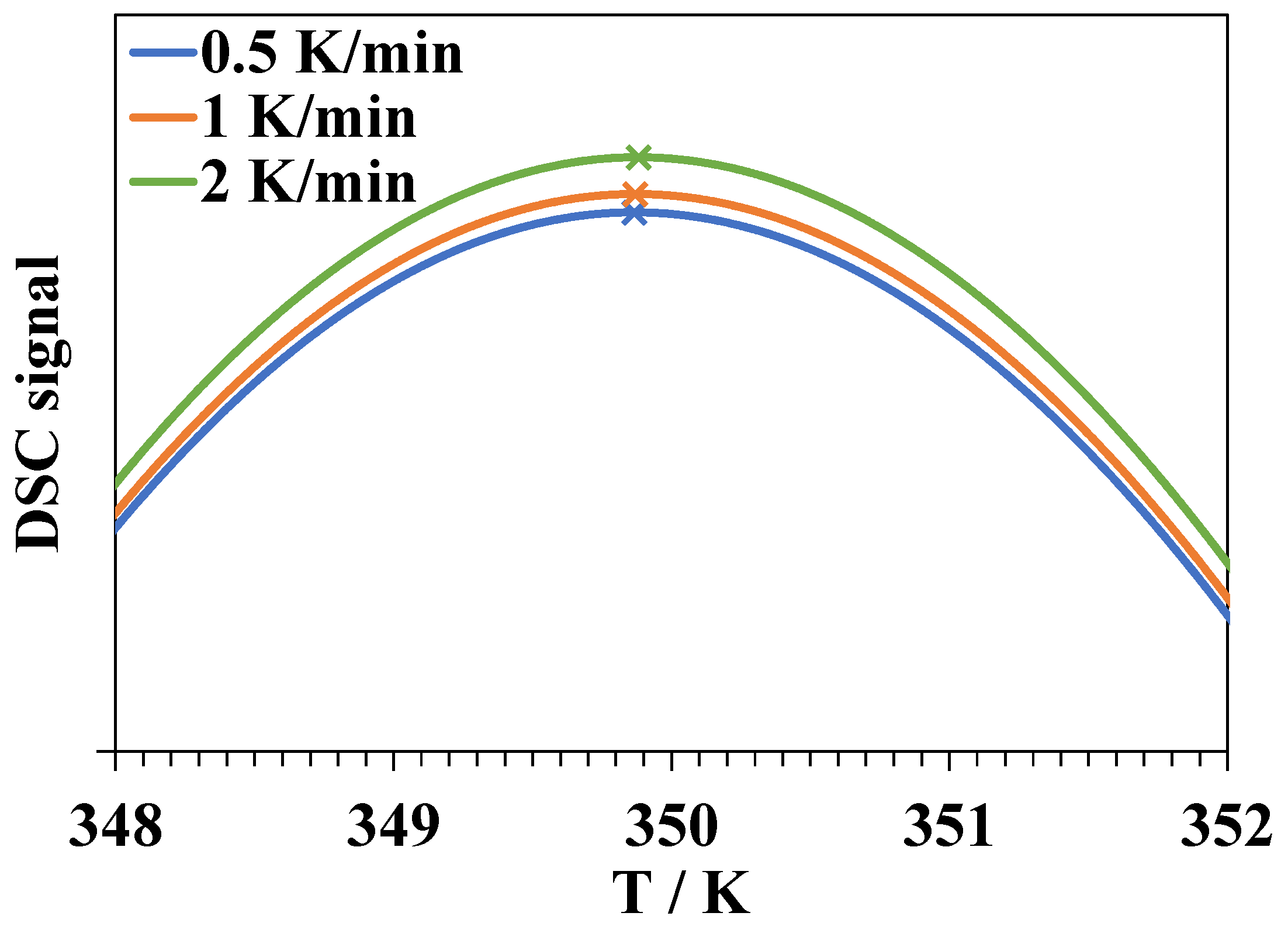 Biomolecules 09 00547 g006