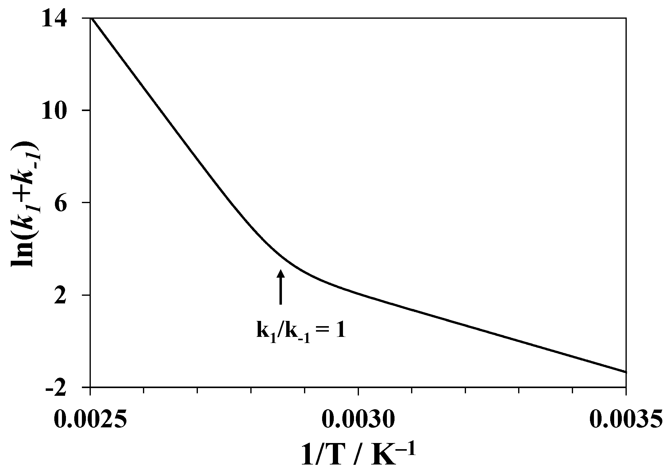 Biomolecules 09 00547 g007