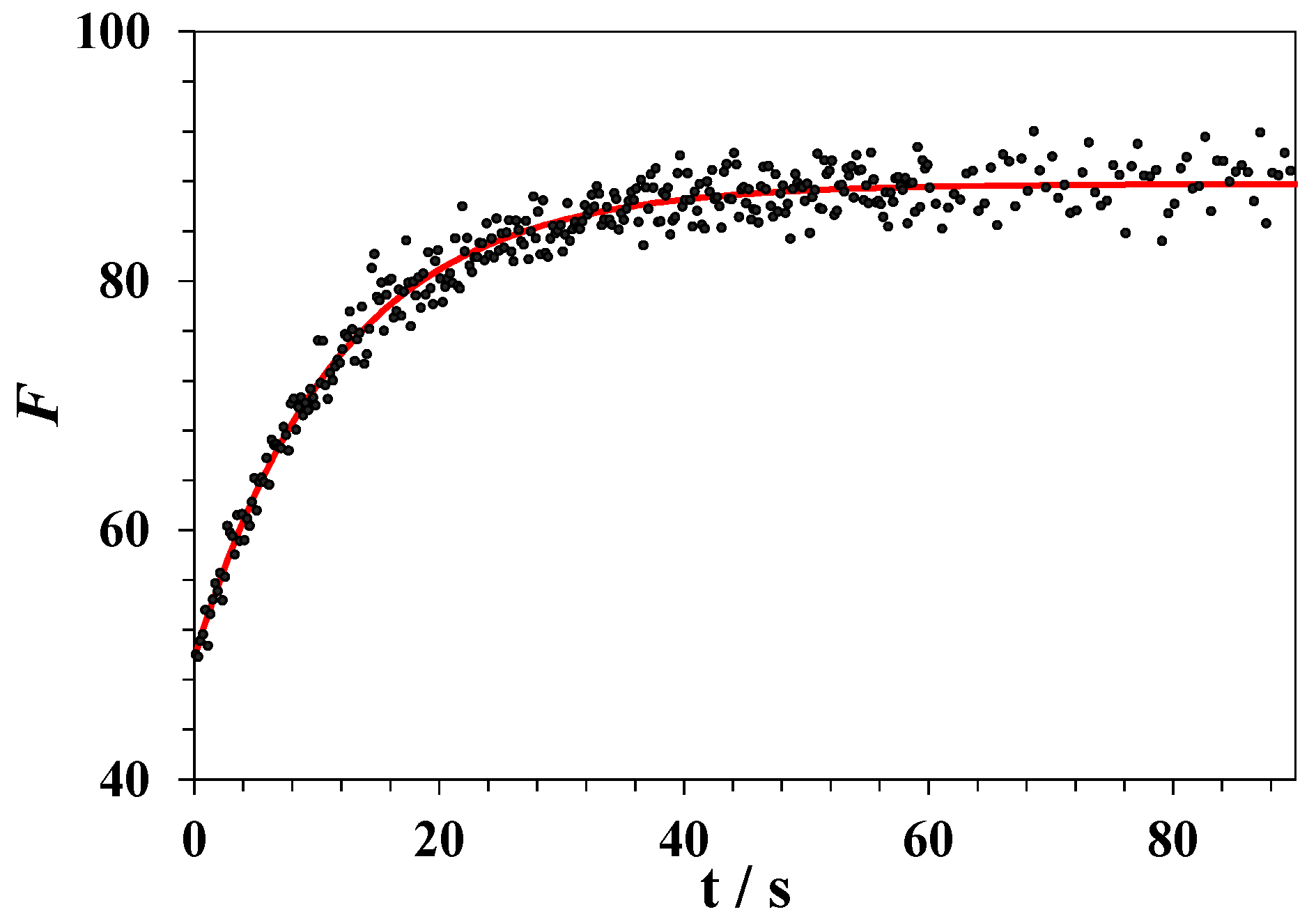 Biomolecules 09 00547 g008