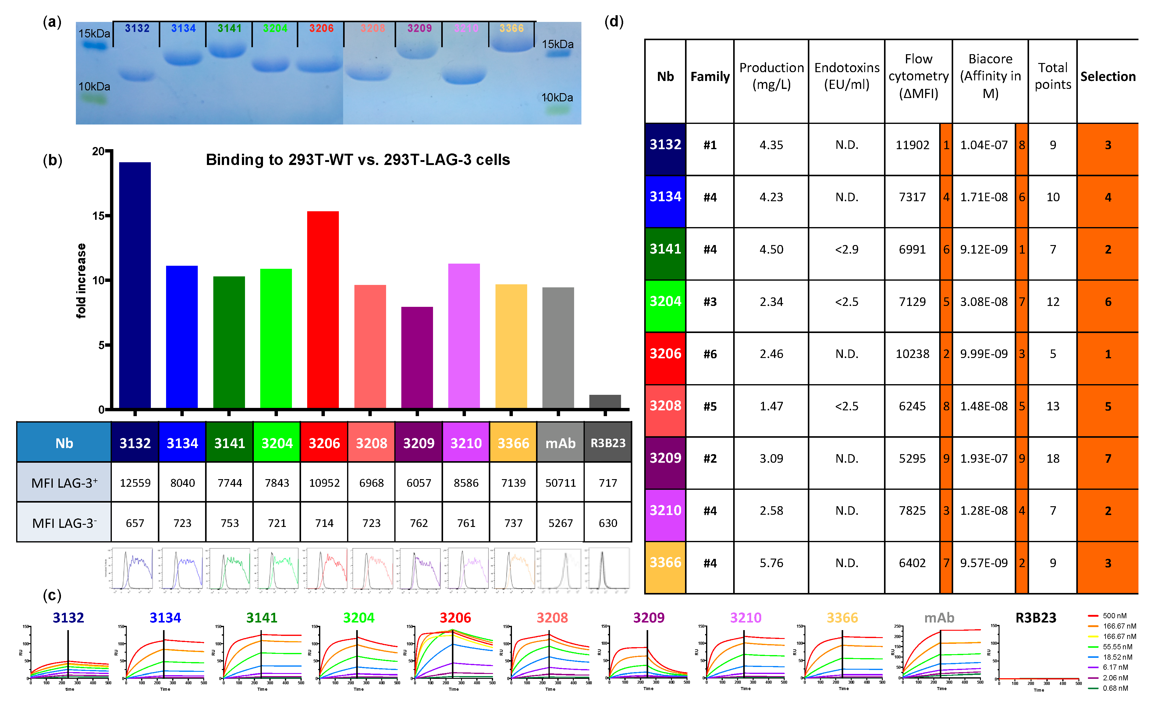 Biomolecules 09 00548 g001 Biomolecules 09 00548 g001
