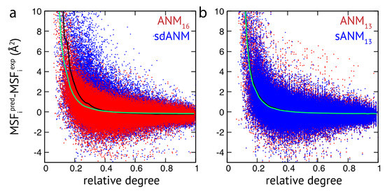 Biomolecules 09 00549 g0a3