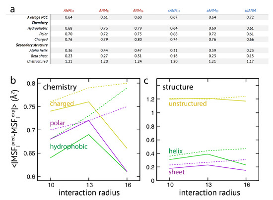Biomolecules 09 00549 g0a4