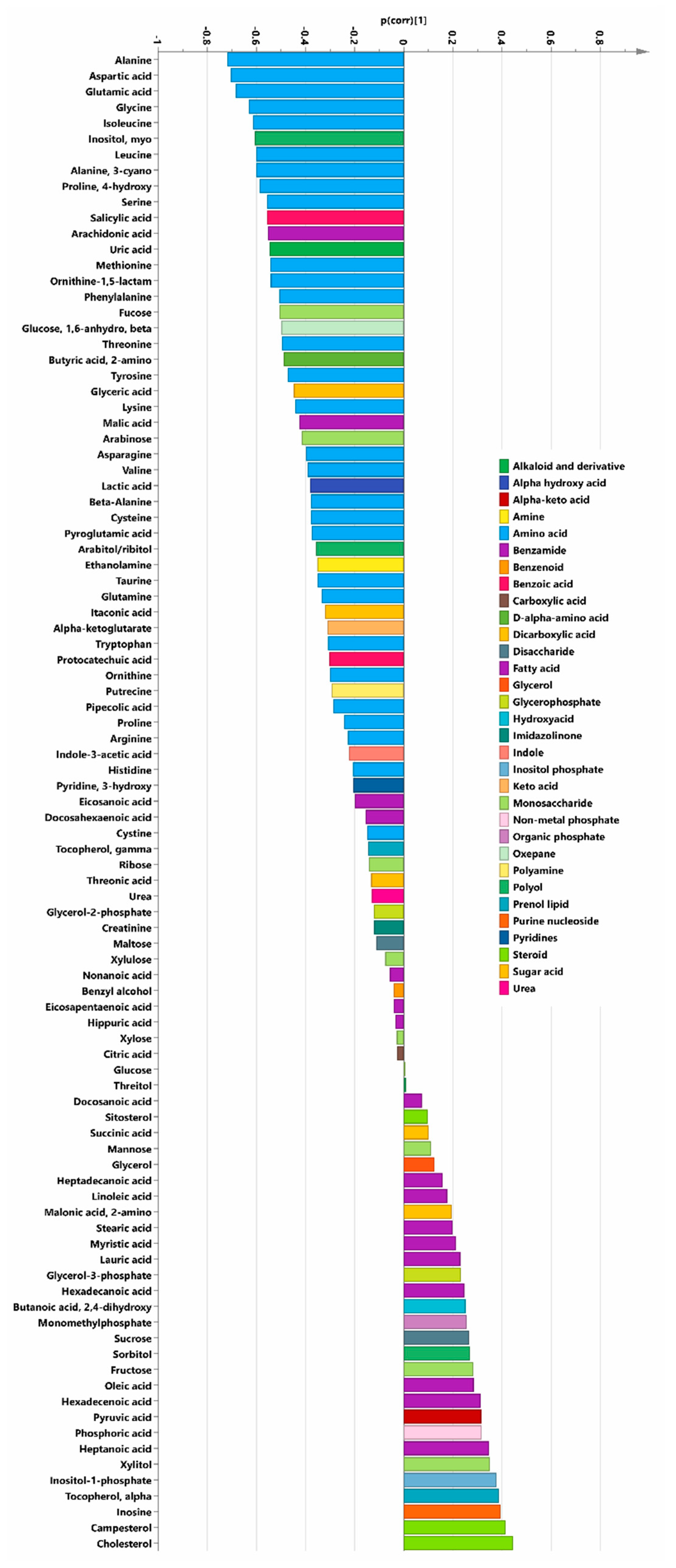 Biomolecules 09 00553 g003