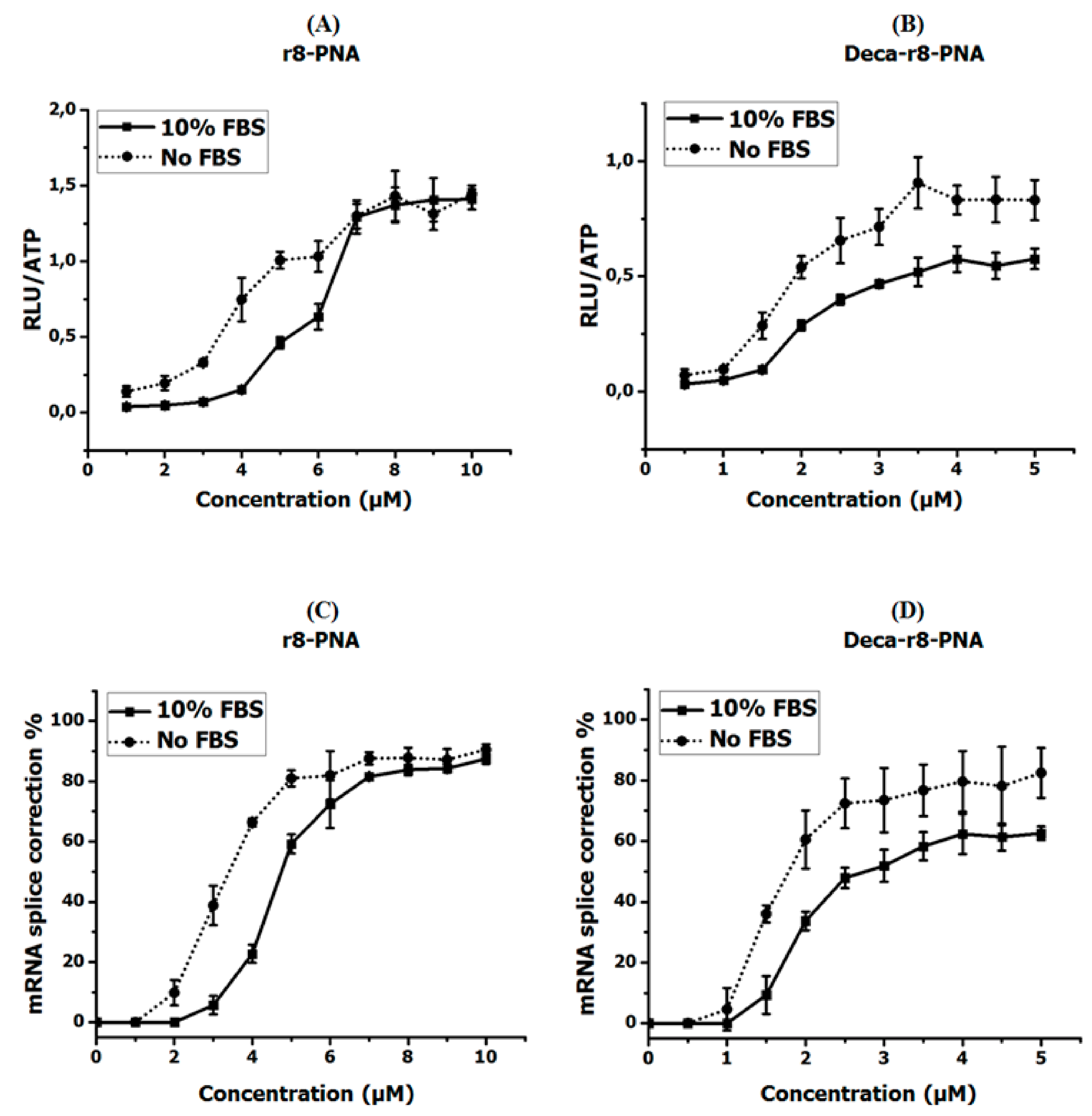 Biomolecules 09 00554 g001