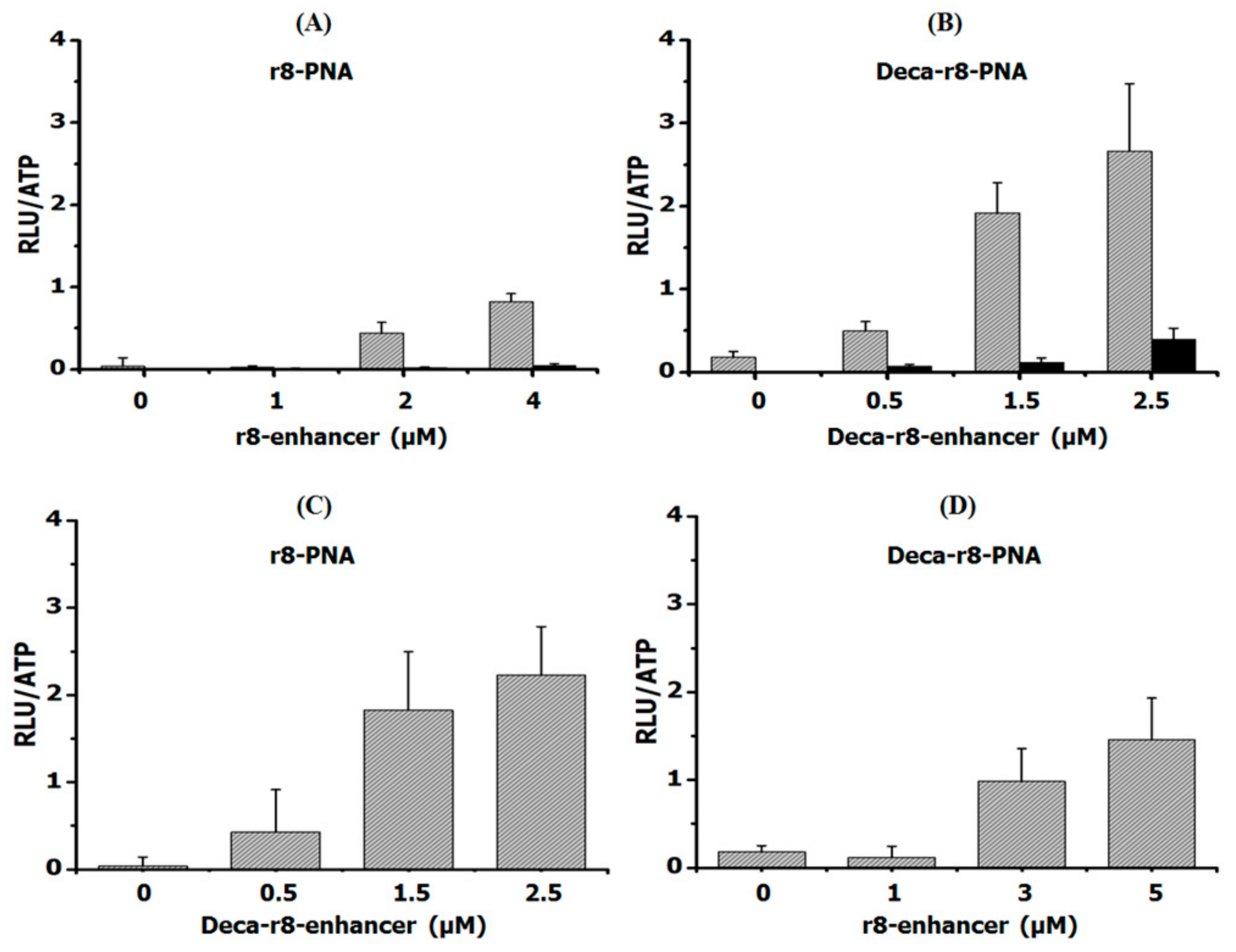 Biomolecules 09 00554 g002