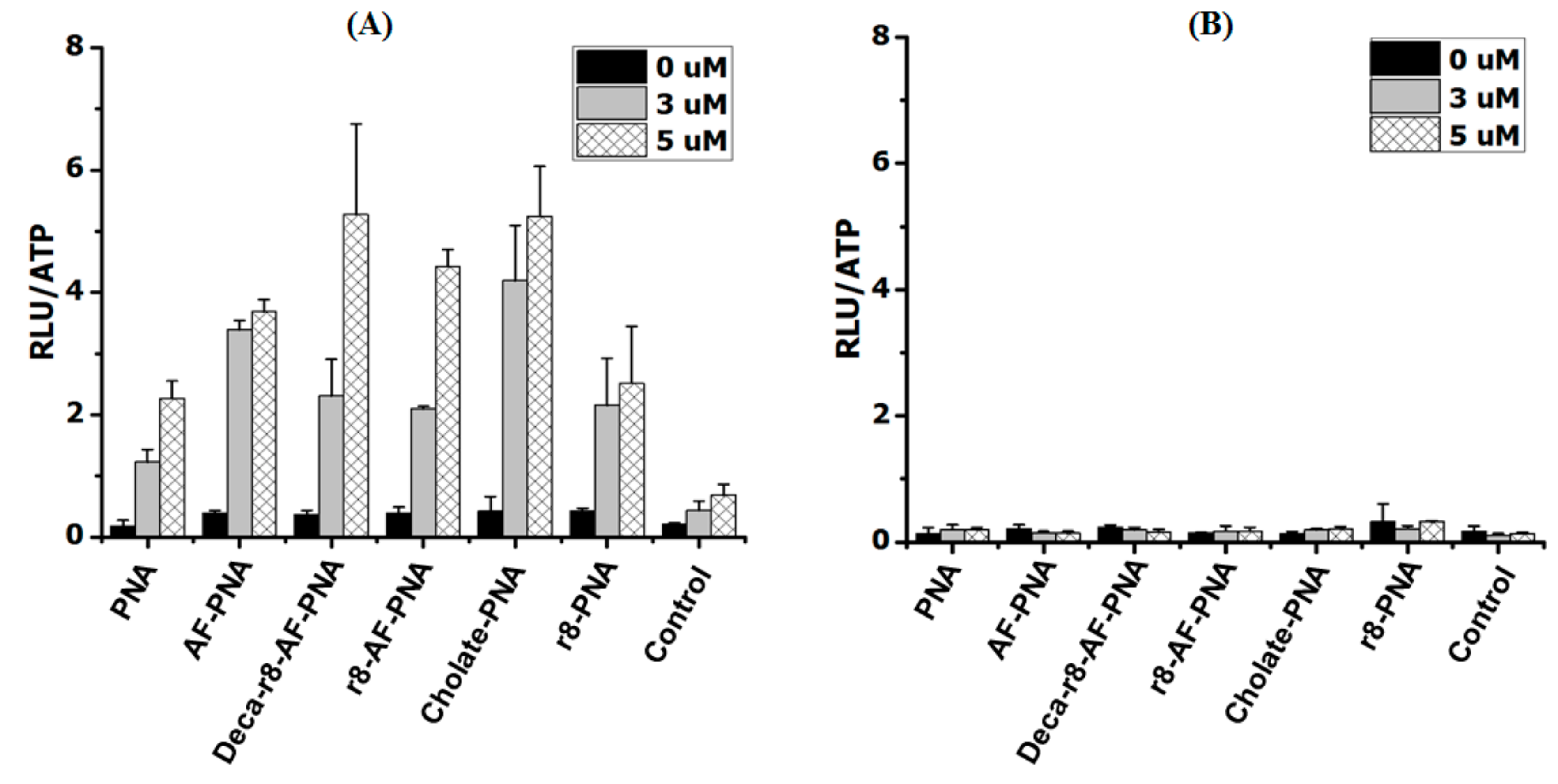 Biomolecules 09 00554 g006