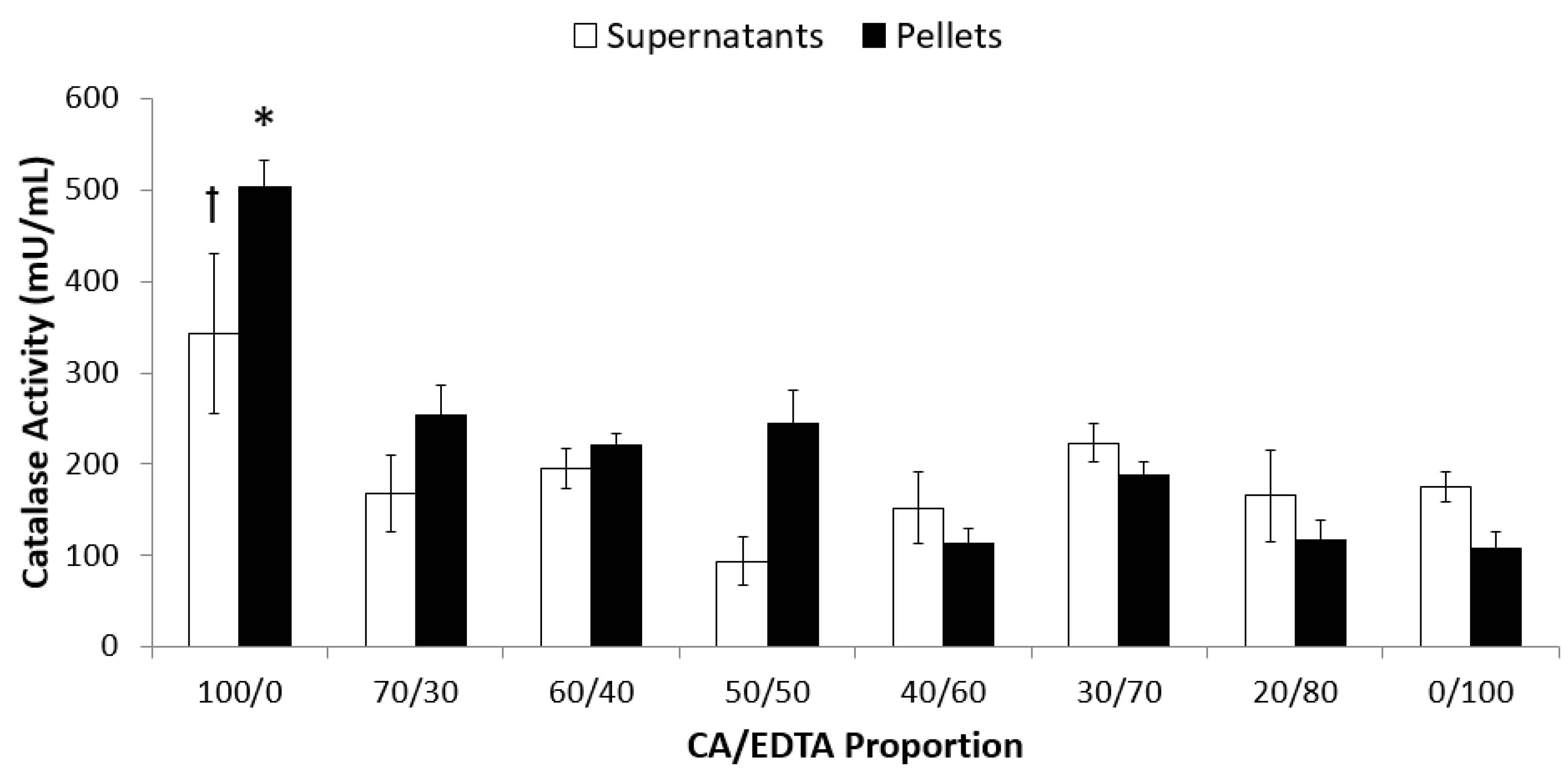 Biomolecules 09 00562 g001