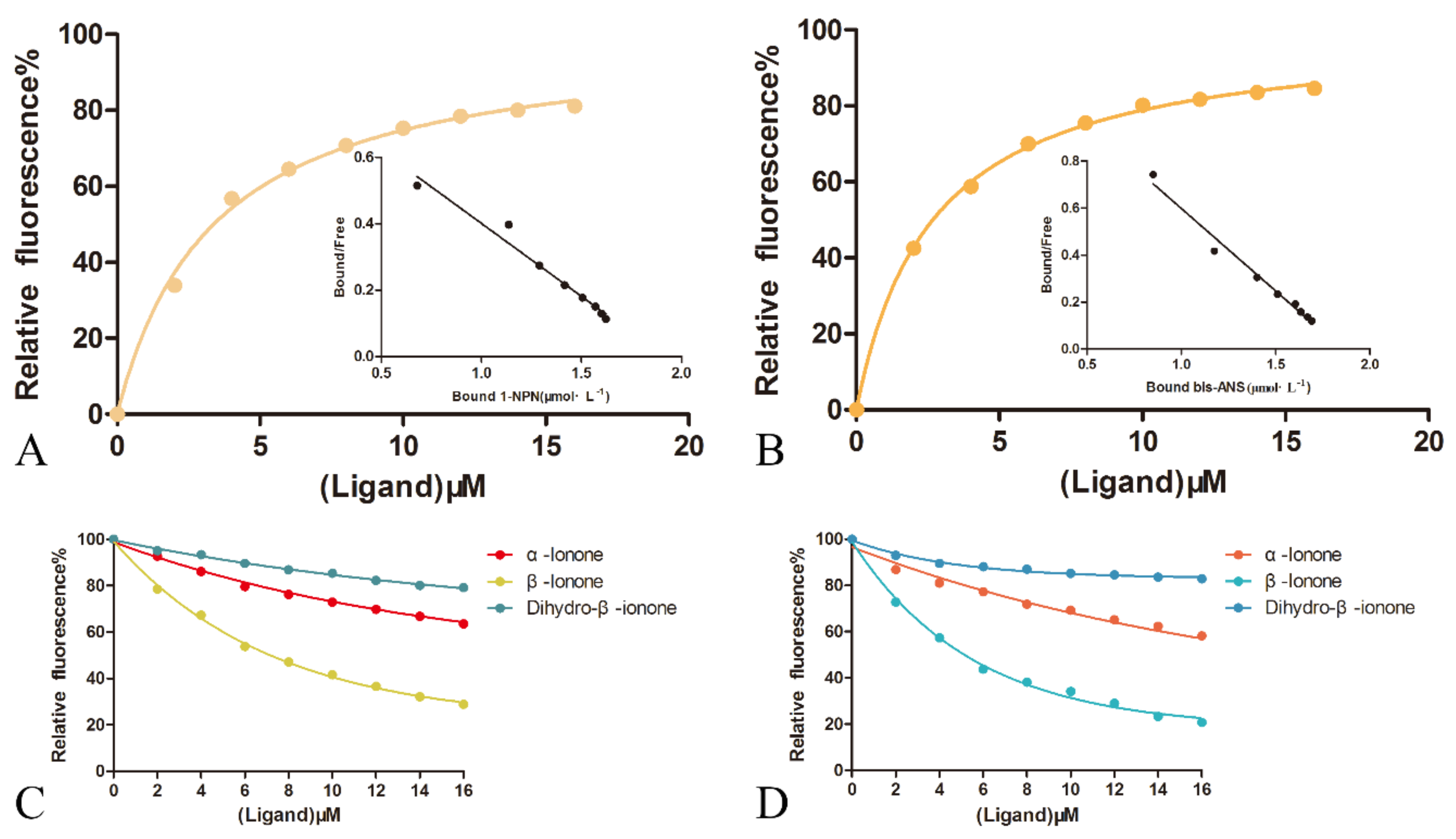 Biomolecules 09 00563 g005