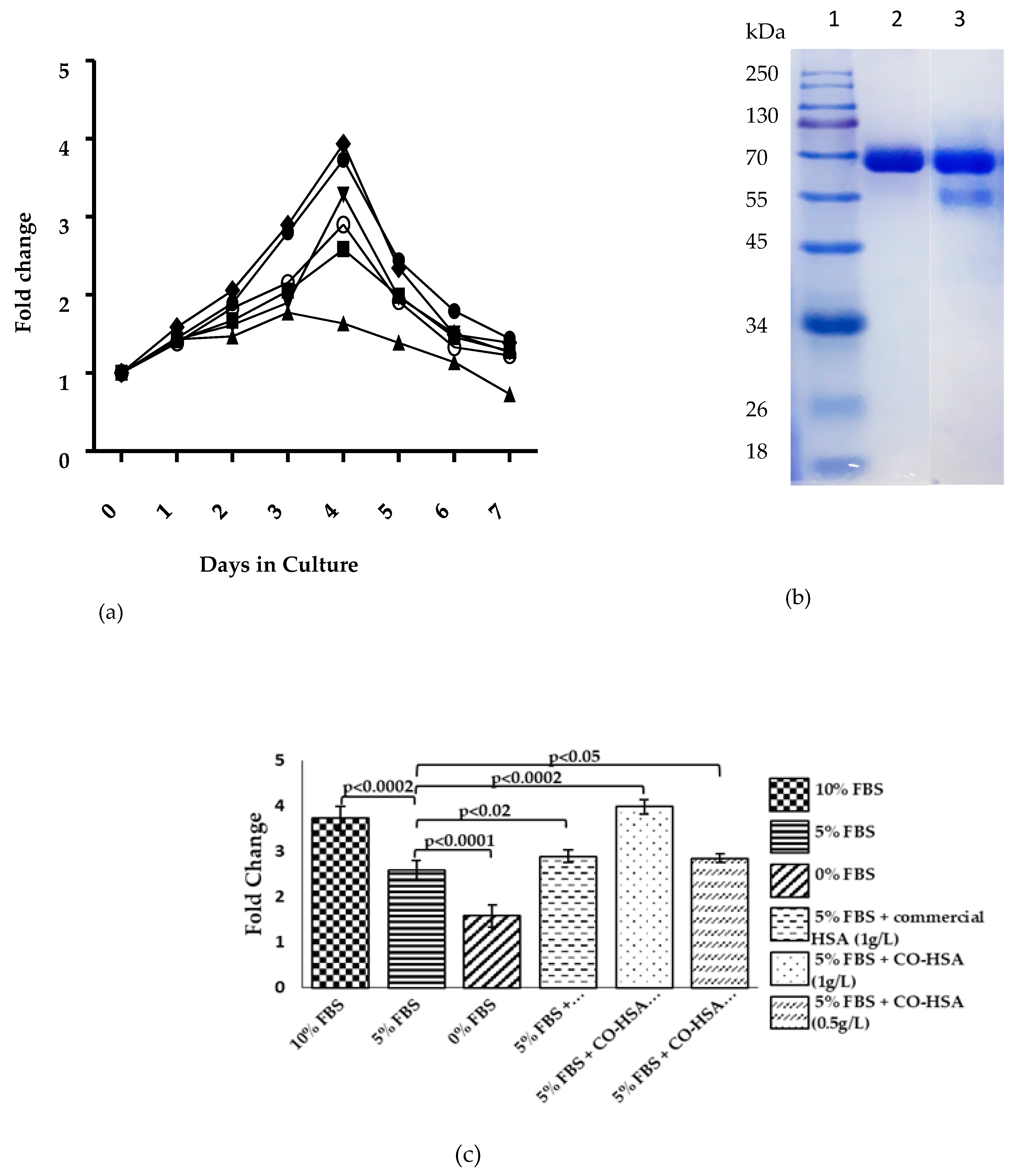 Biomolecules 09 00568 g006