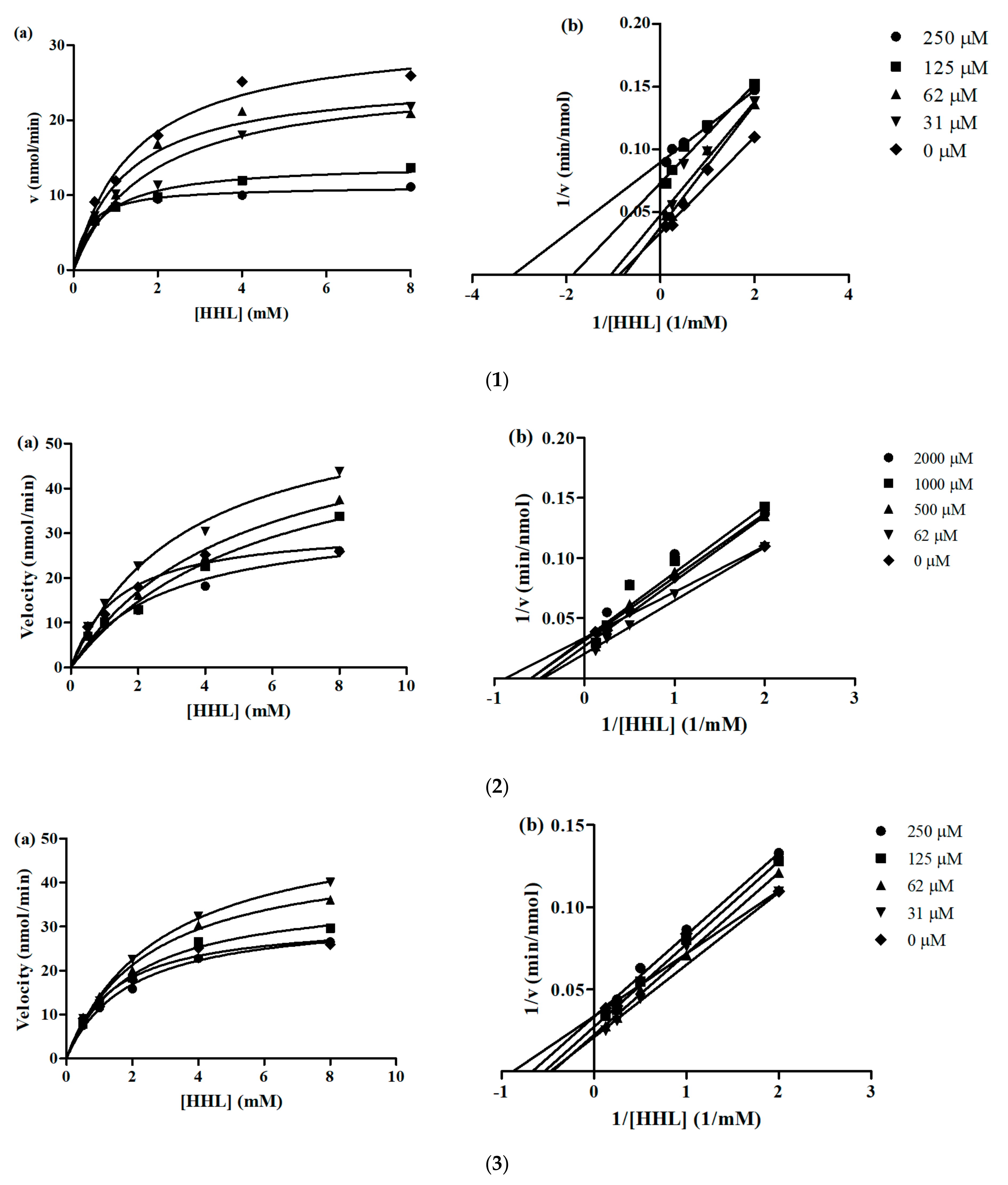 Biomolecules 09 00569 g002