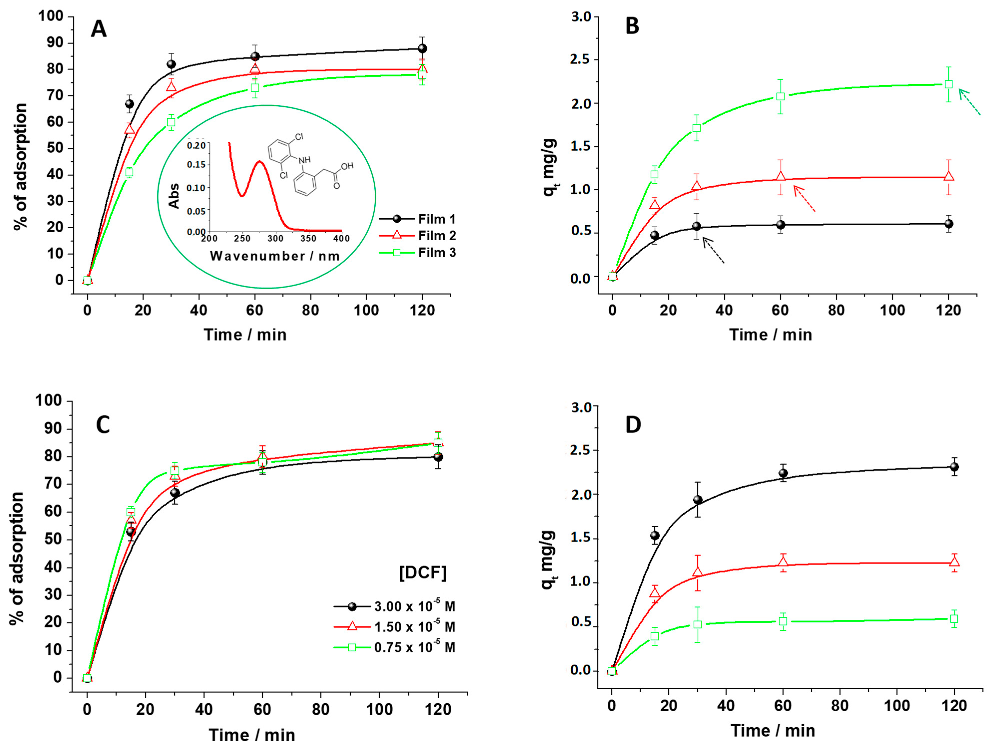Biomolecules 09 00571 g001