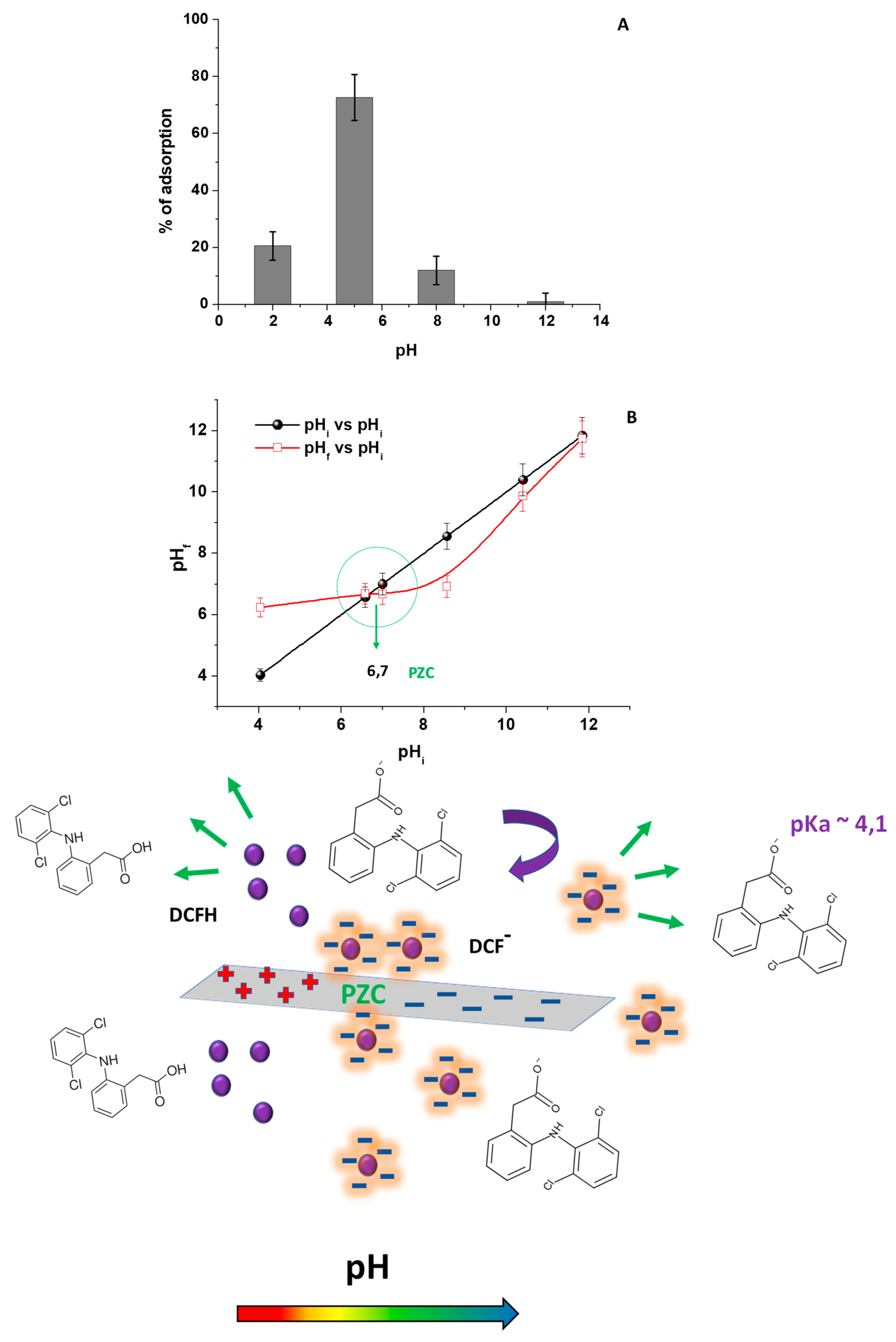 Biomolecules 09 00571 g002