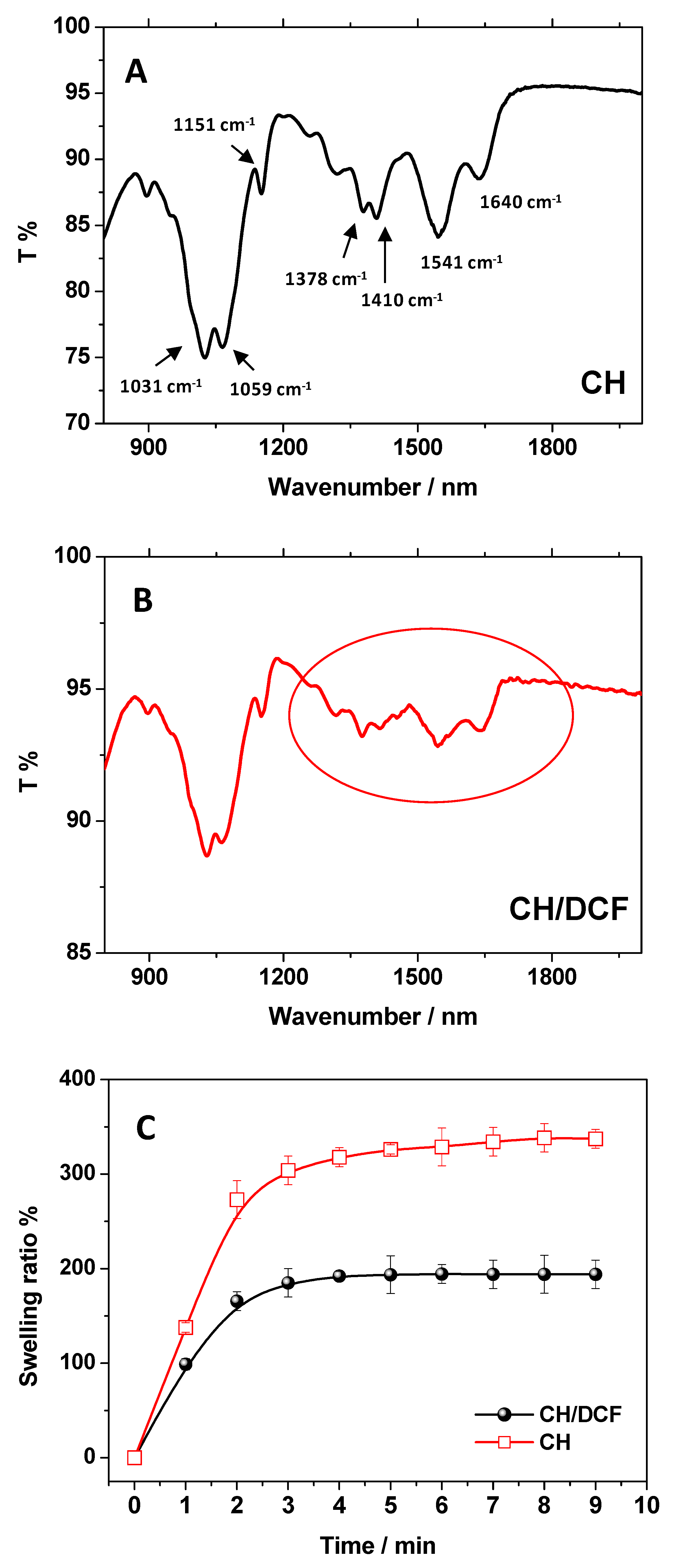Biomolecules 09 00571 g003