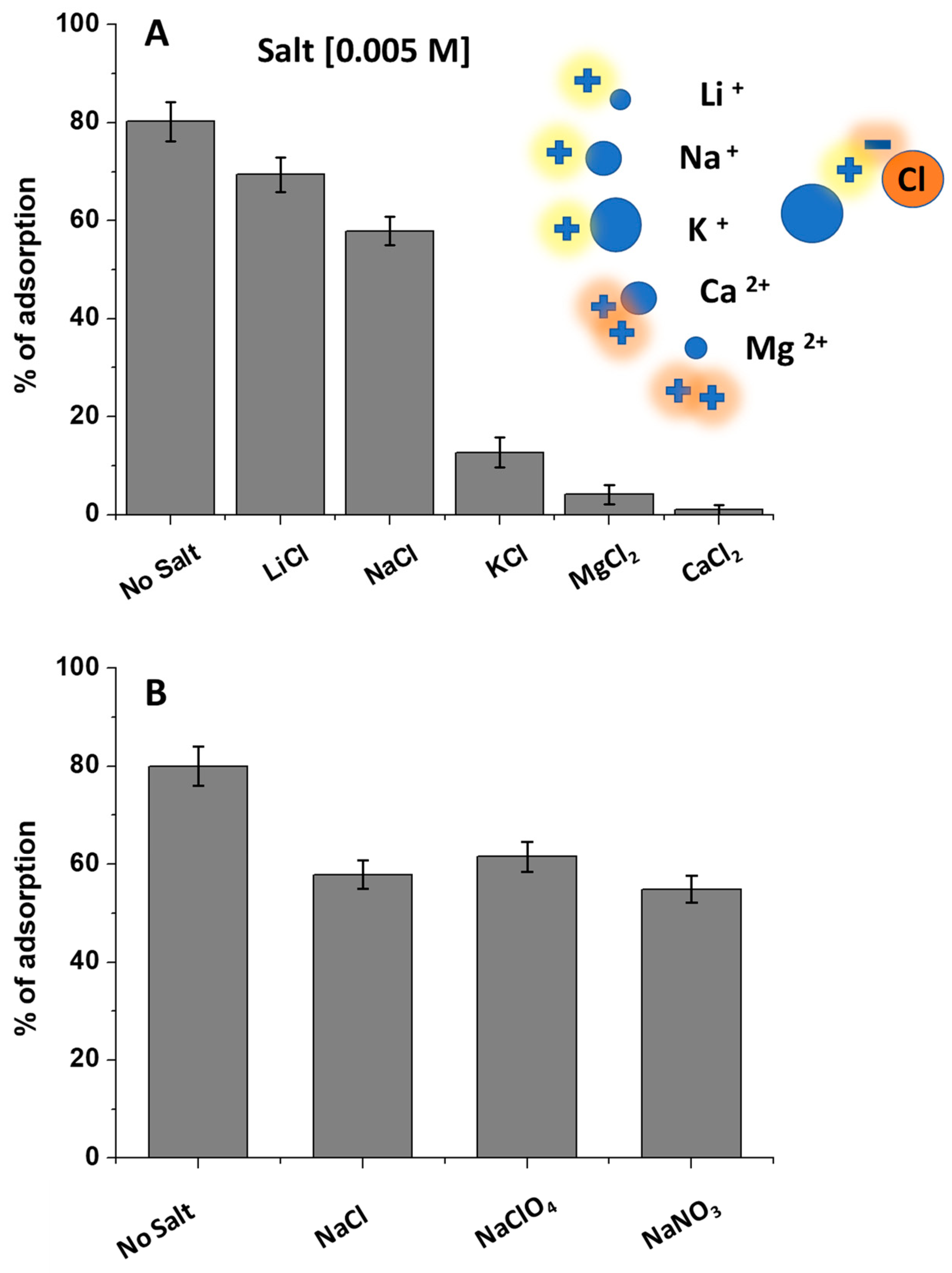 Biomolecules 09 00571 g004