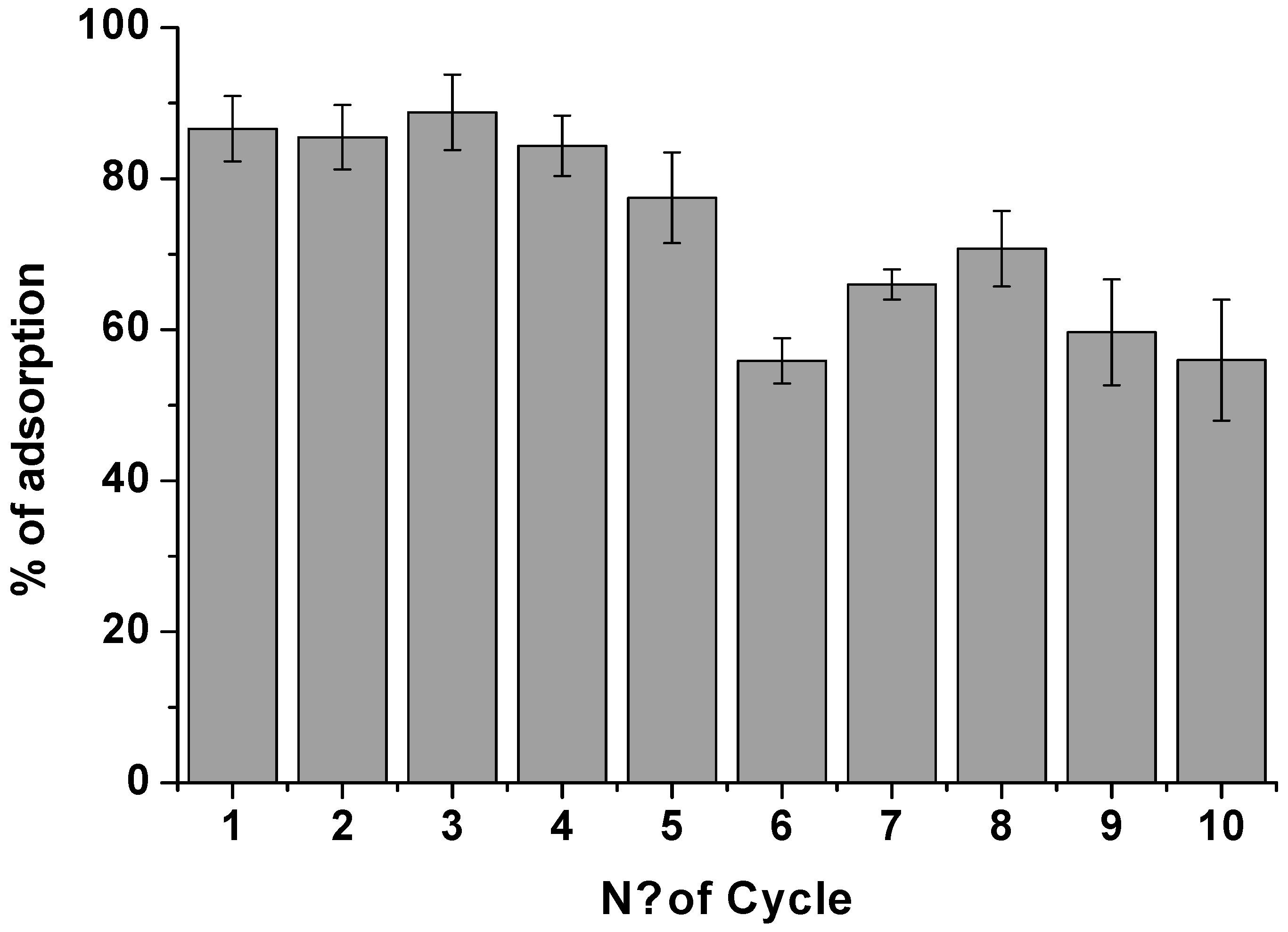 Biomolecules 09 00571 g005