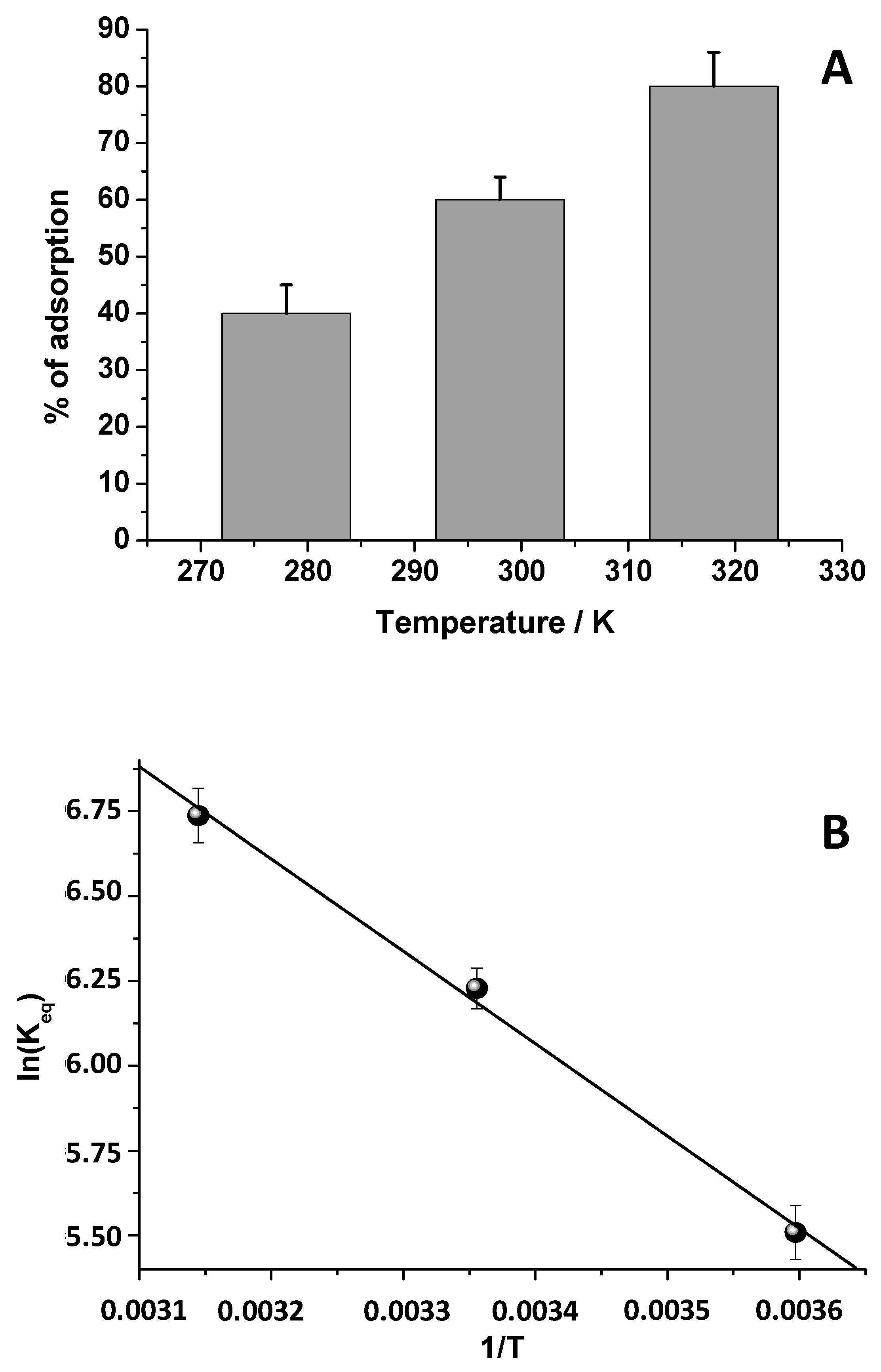 Biomolecules 09 00571 g006