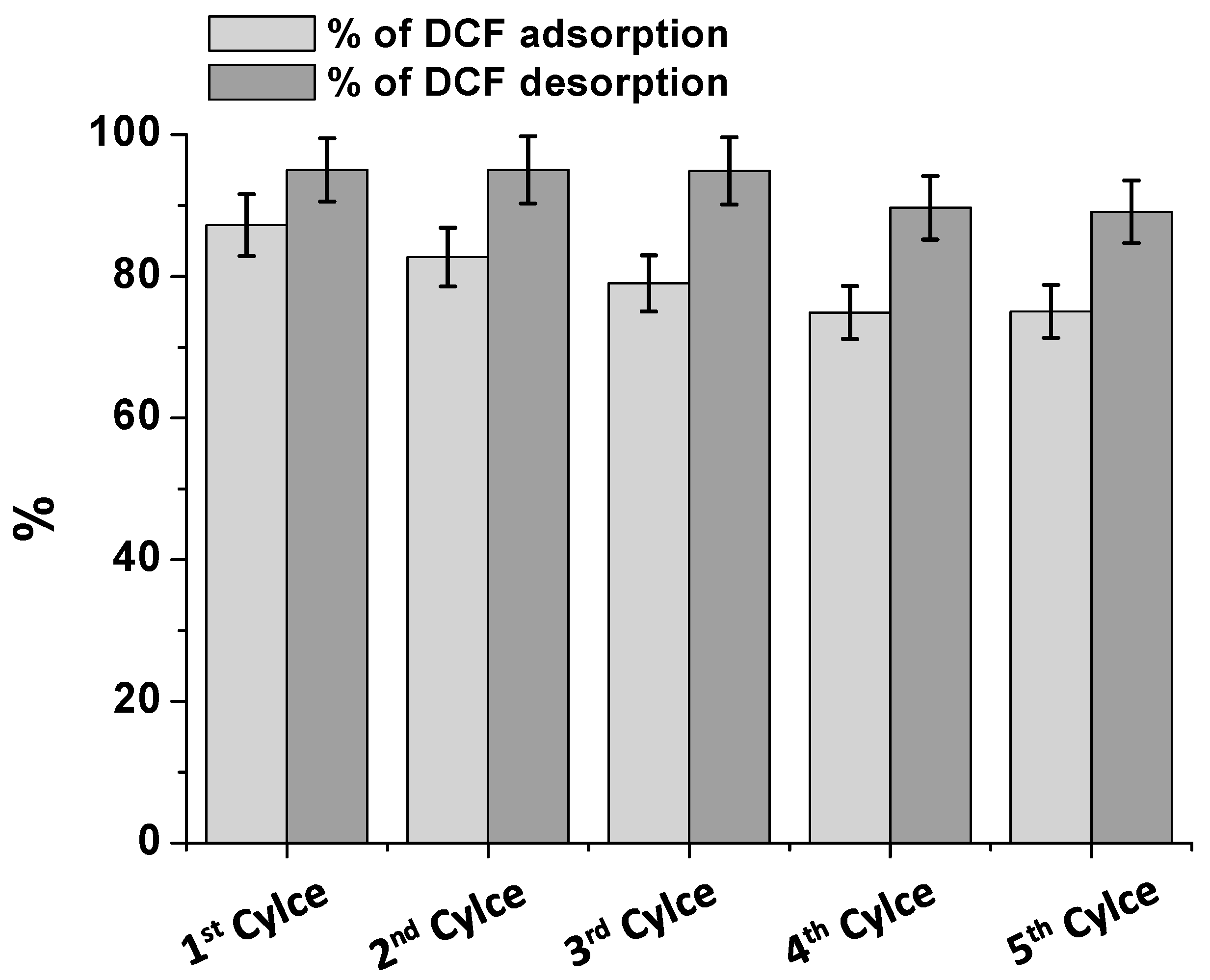 Biomolecules 09 00571 g007